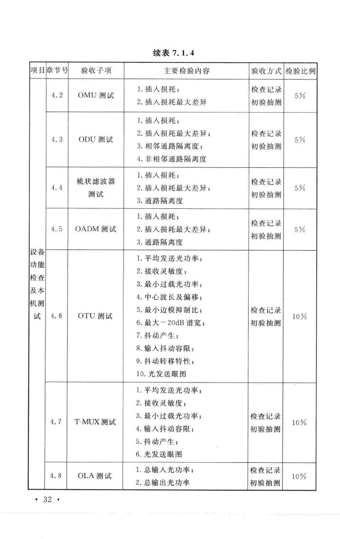 GB/T51126-2015--波分复用(WDM)光纤传输系统工程验收规范