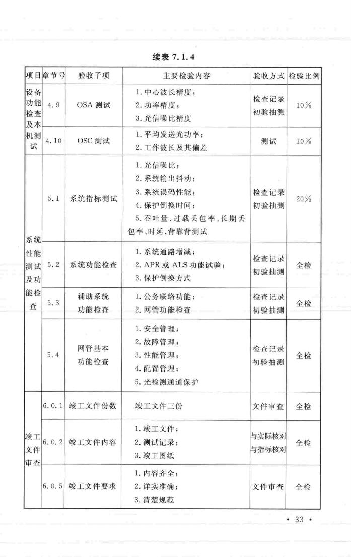 GB/T51126-2015--波分复用(WDM)光纤传输系统工程验收规范