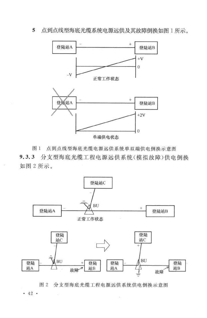 GB/T51167-2016--海底光缆工程验收规范