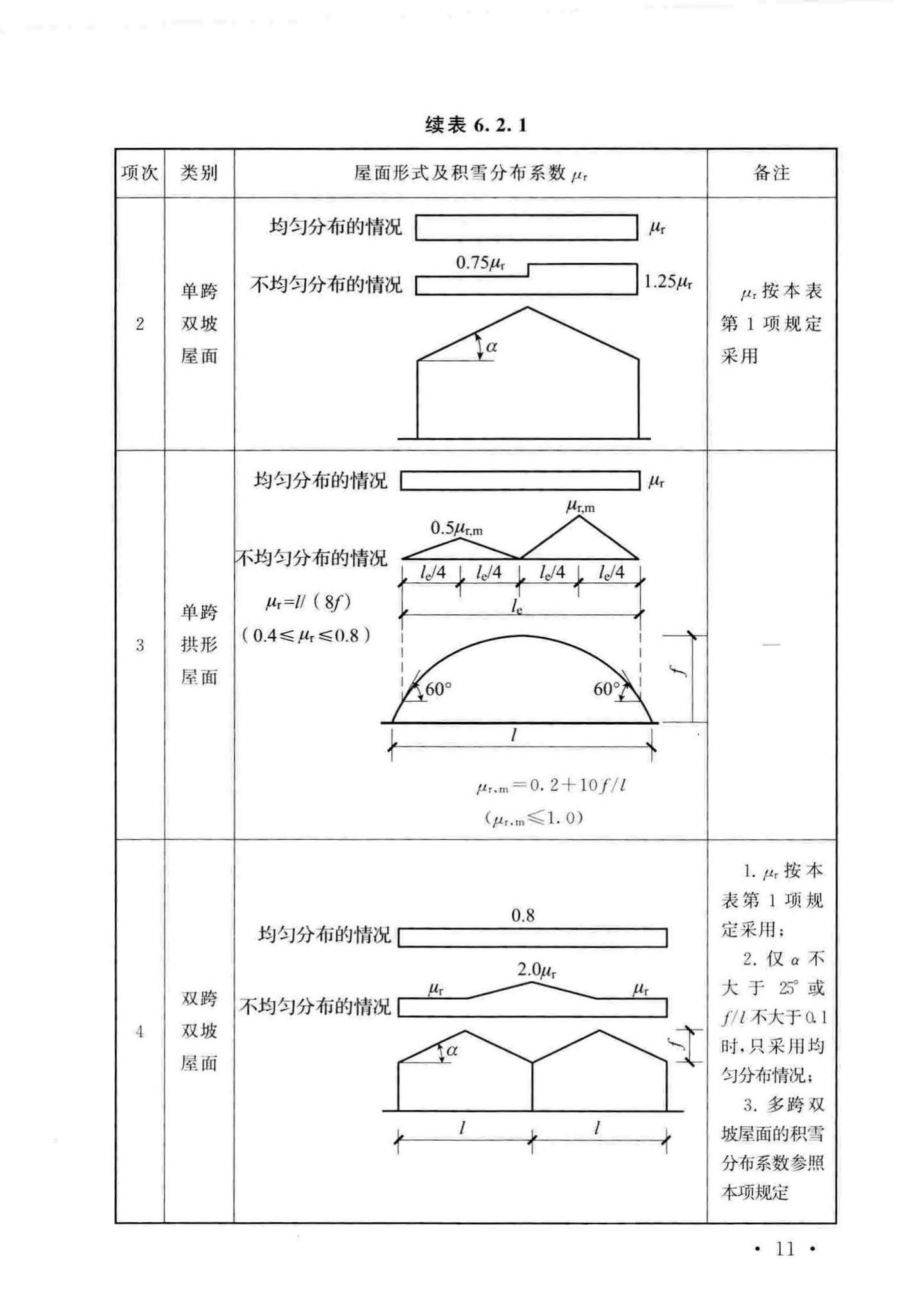 GB/T51183-2016--农业温室结构荷载规范