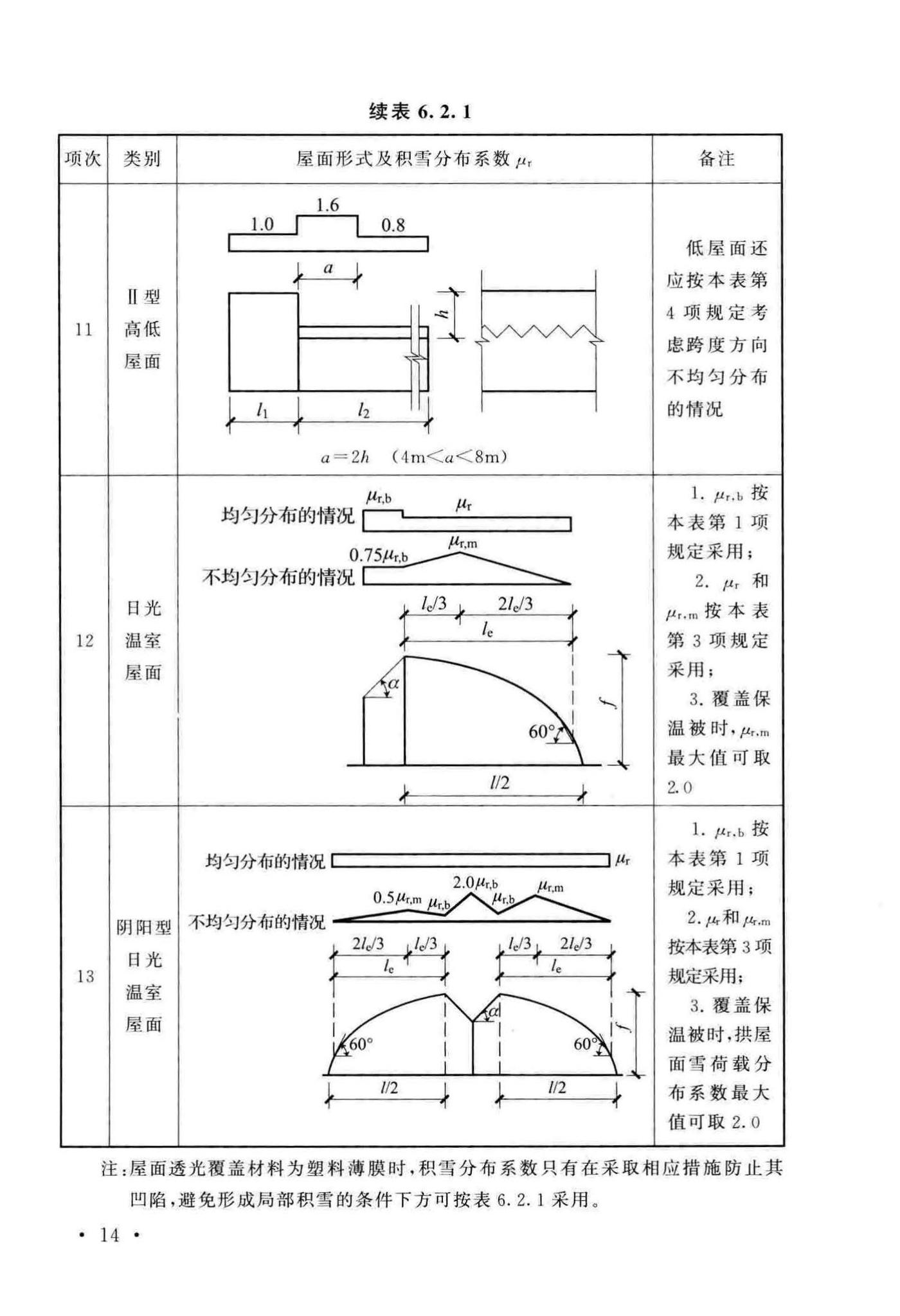 GB/T51183-2016--农业温室结构荷载规范