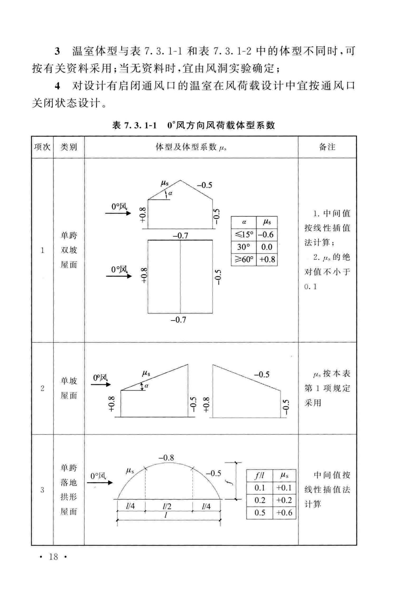 GB/T51183-2016--农业温室结构荷载规范