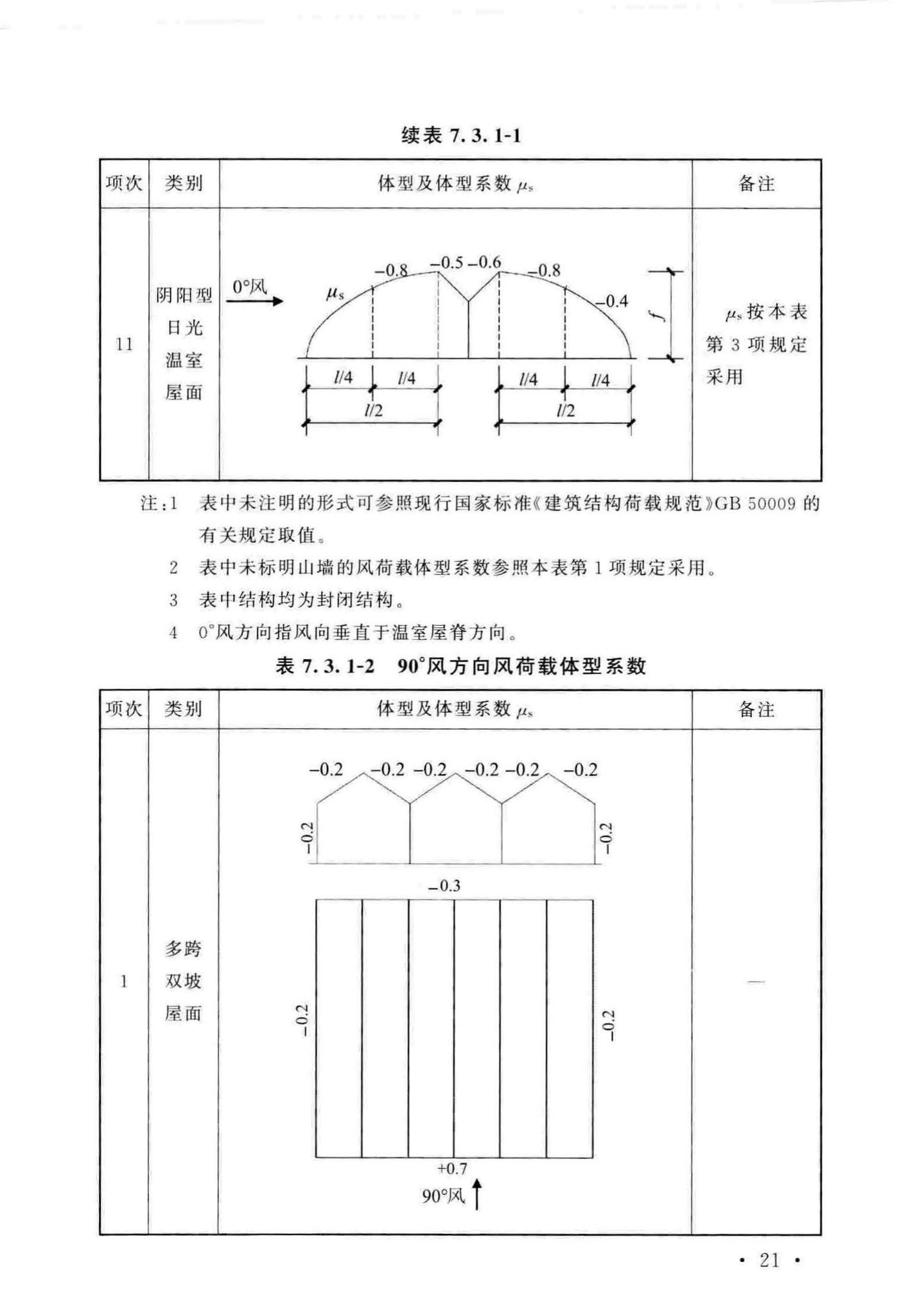 GB/T51183-2016--农业温室结构荷载规范