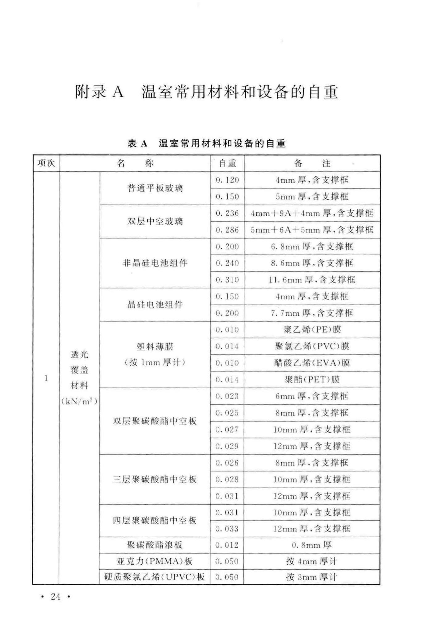 GB/T51183-2016--农业温室结构荷载规范