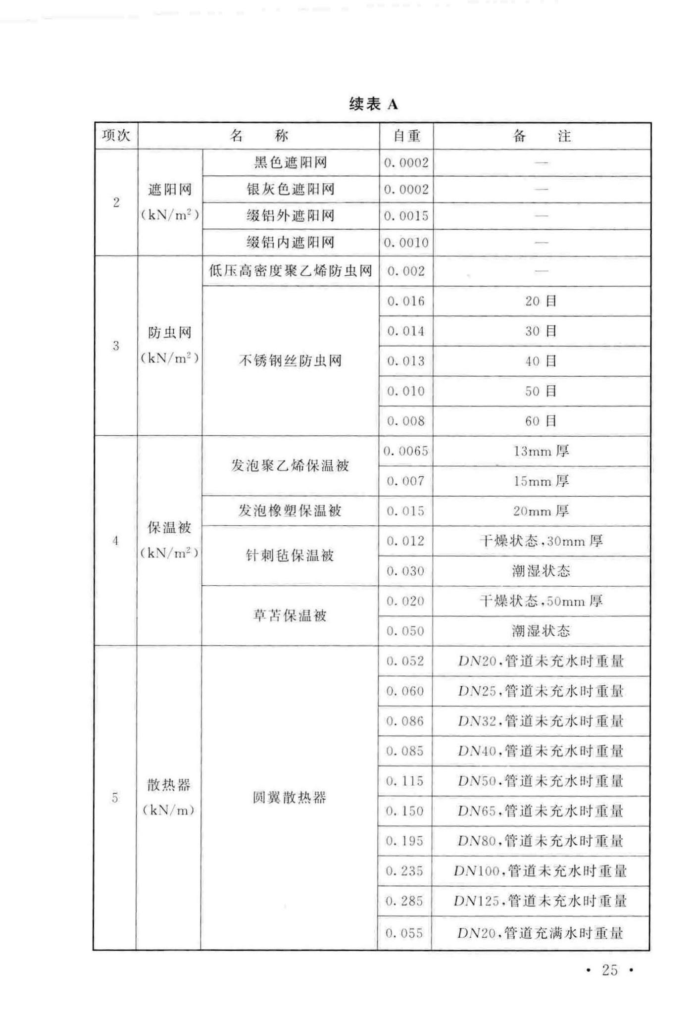 GB/T51183-2016--农业温室结构荷载规范