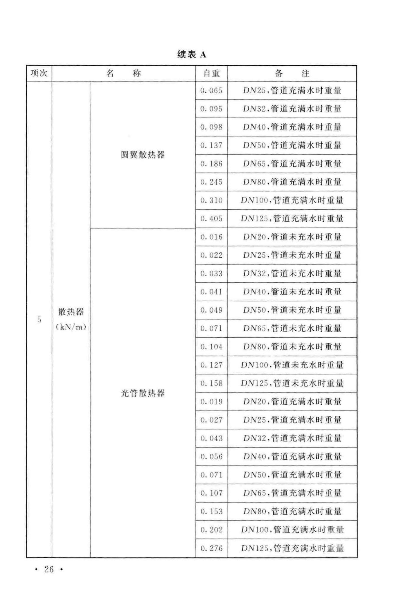 GB/T51183-2016--农业温室结构荷载规范