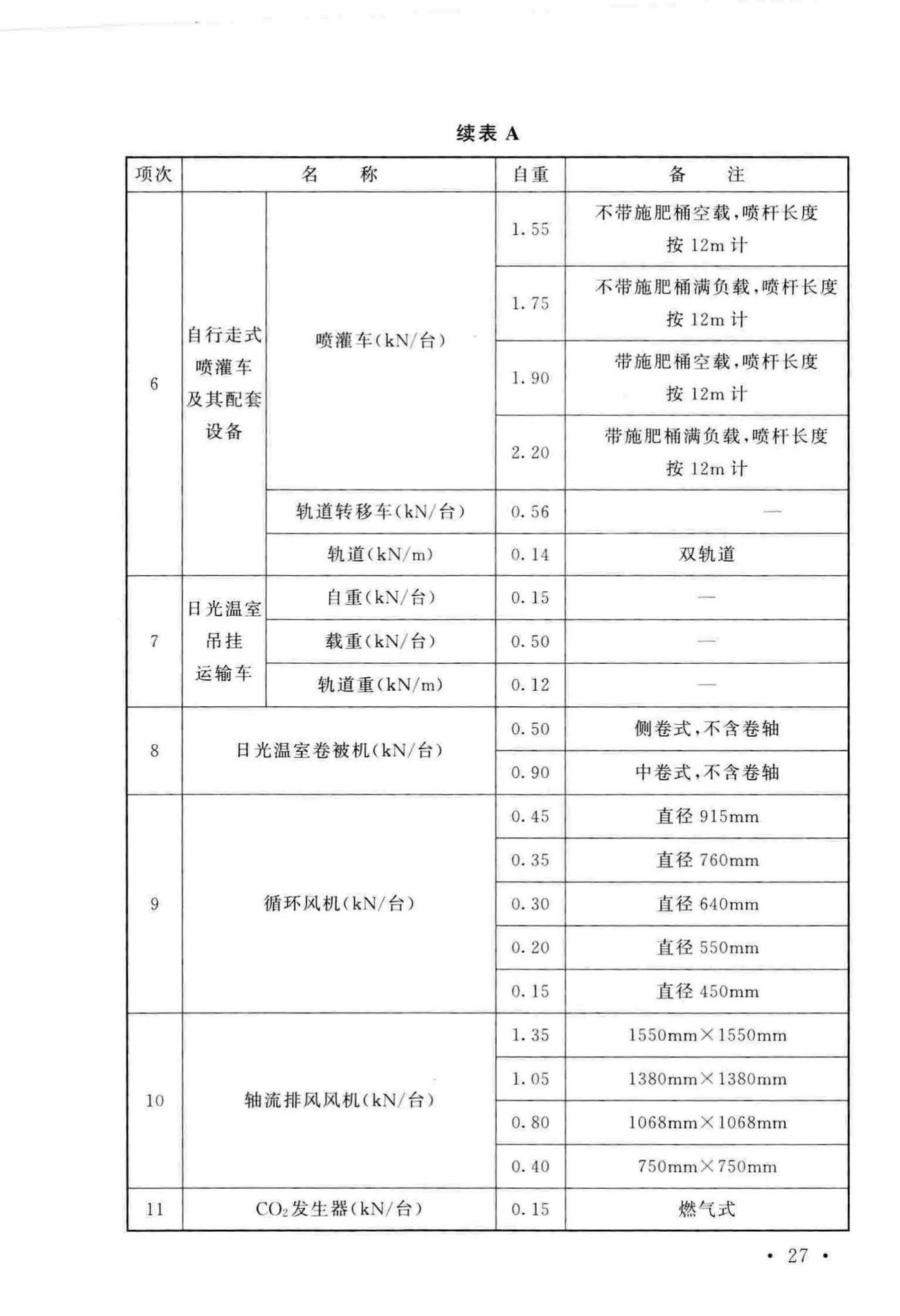 GB/T51183-2016--农业温室结构荷载规范