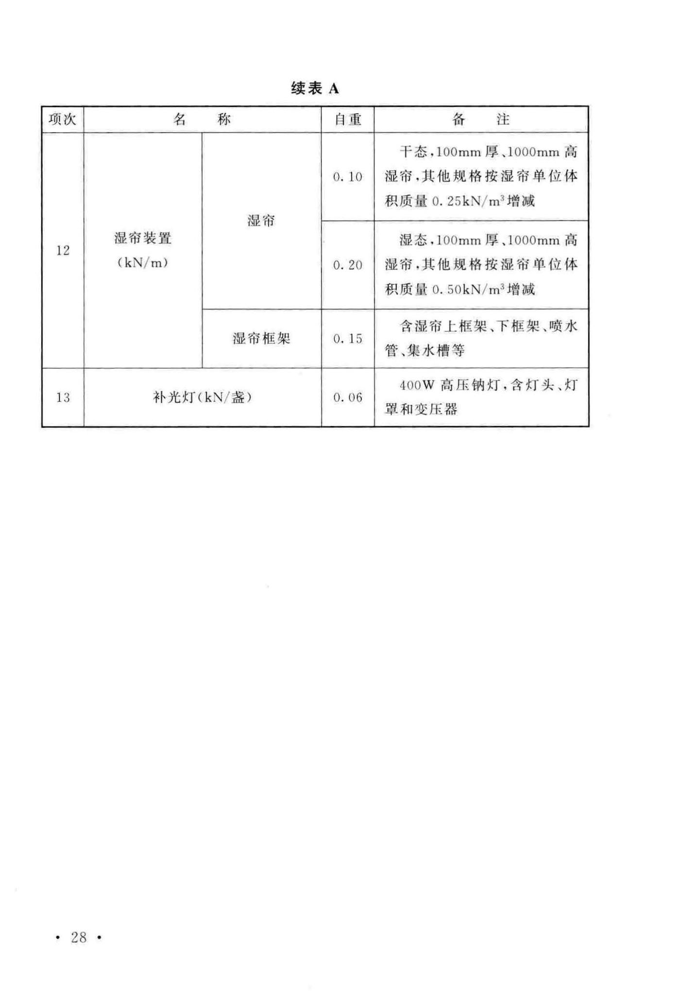 GB/T51183-2016--农业温室结构荷载规范