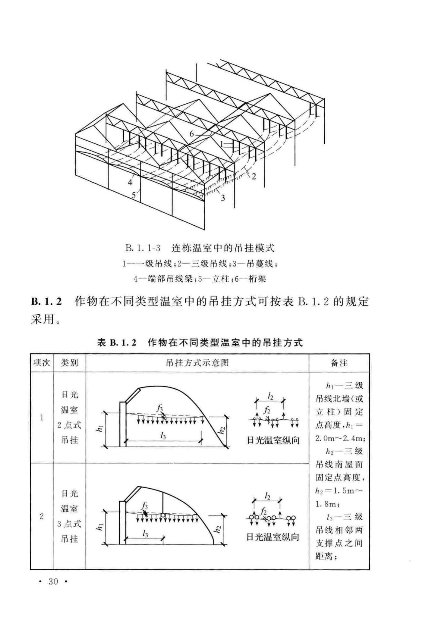 GB/T51183-2016--农业温室结构荷载规范