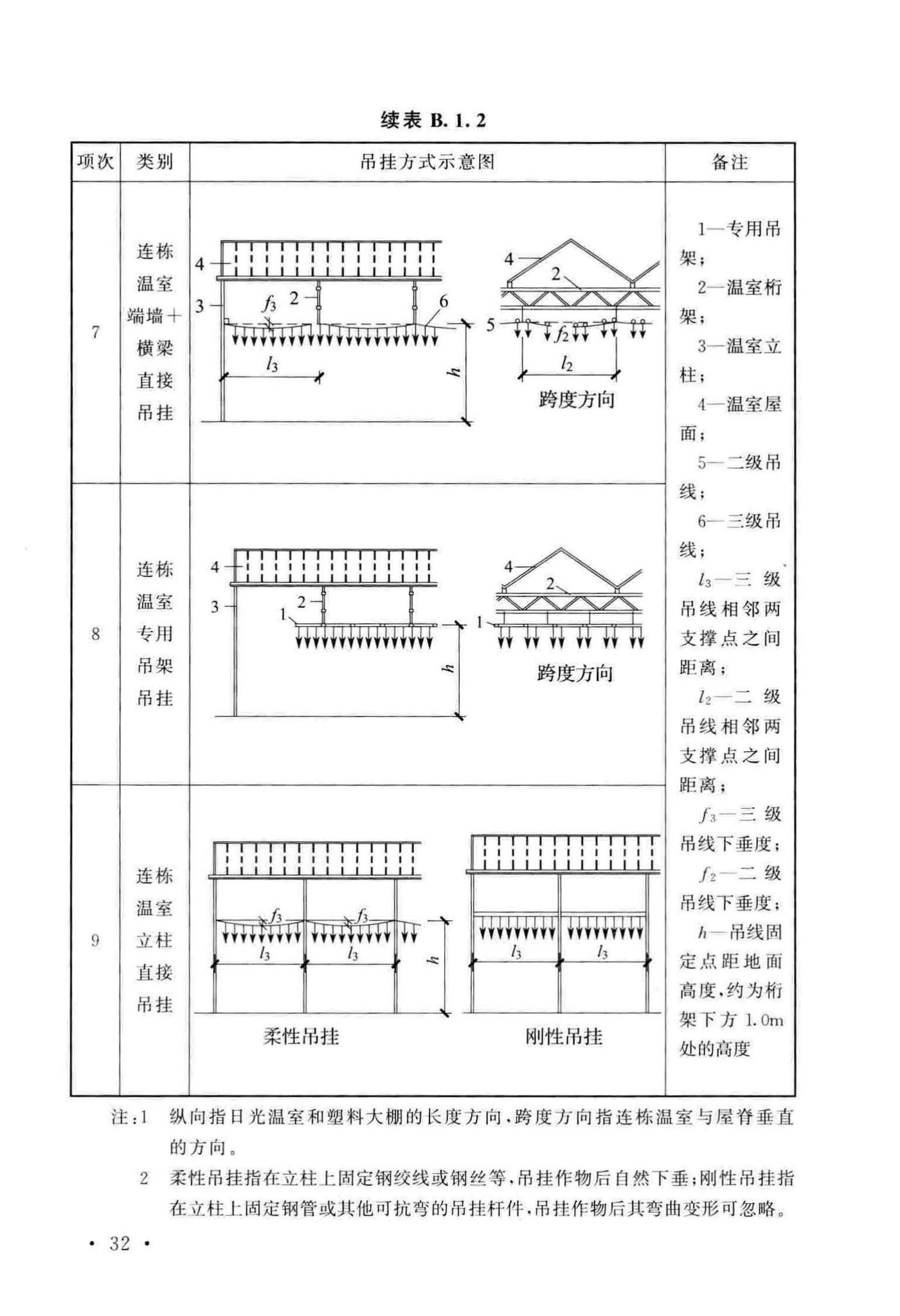 GB/T51183-2016--农业温室结构荷载规范