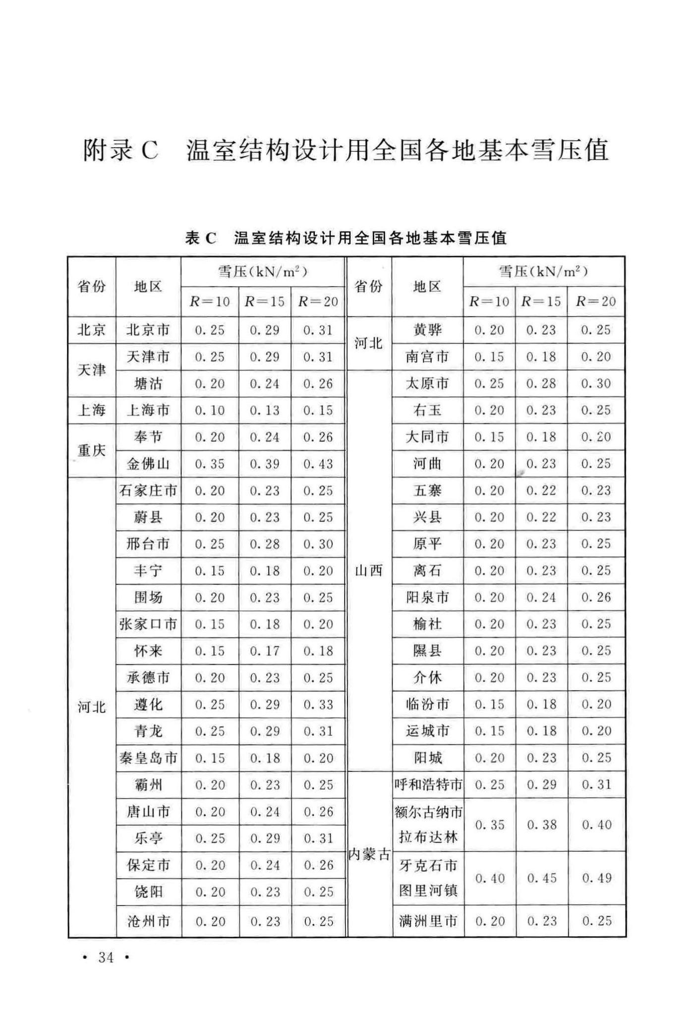 GB/T51183-2016--农业温室结构荷载规范