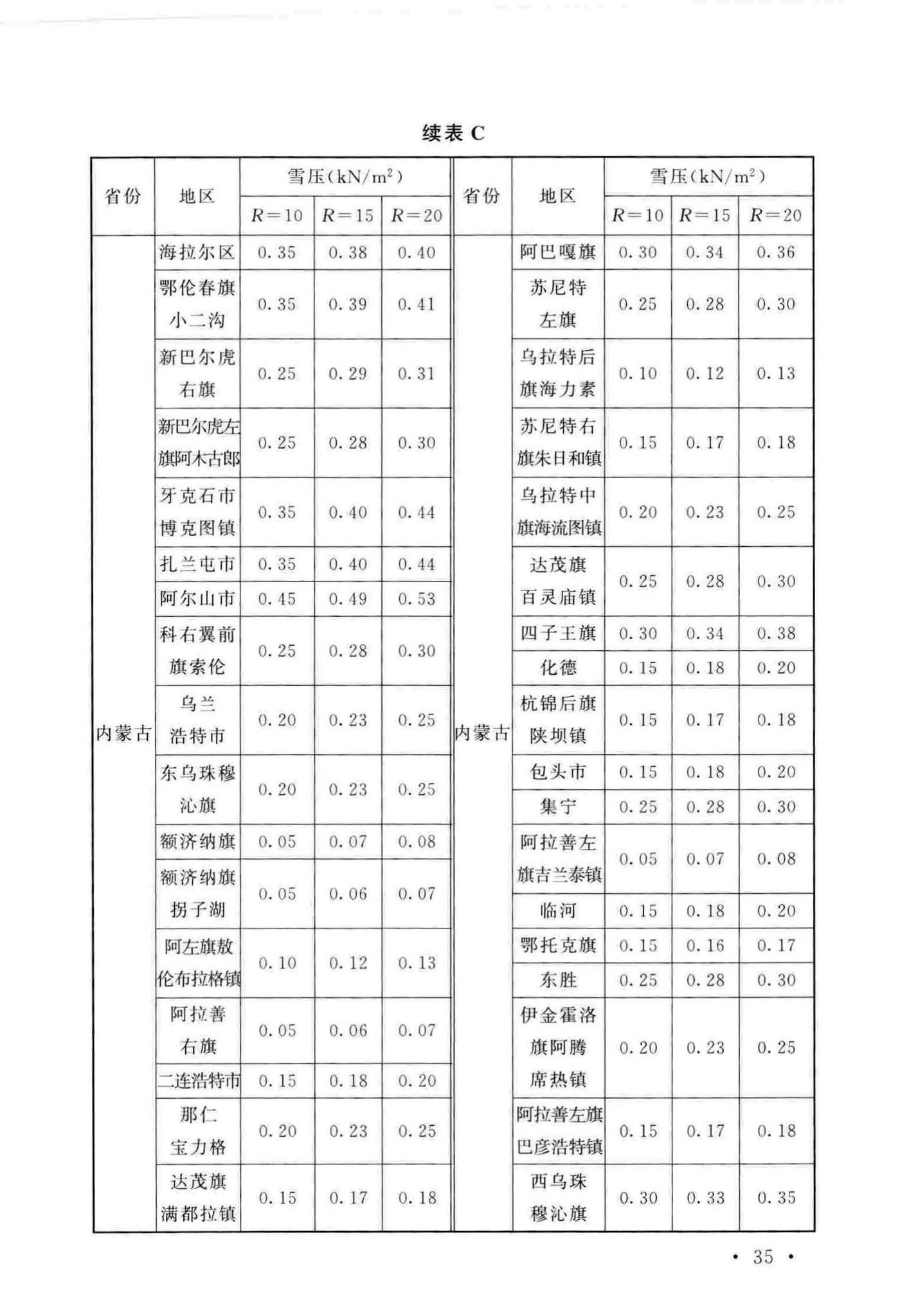 GB/T51183-2016--农业温室结构荷载规范