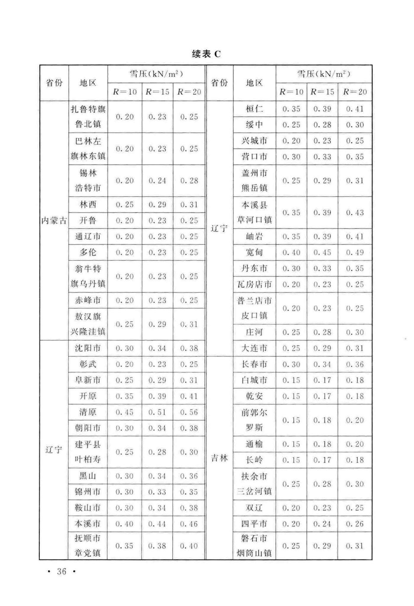 GB/T51183-2016--农业温室结构荷载规范