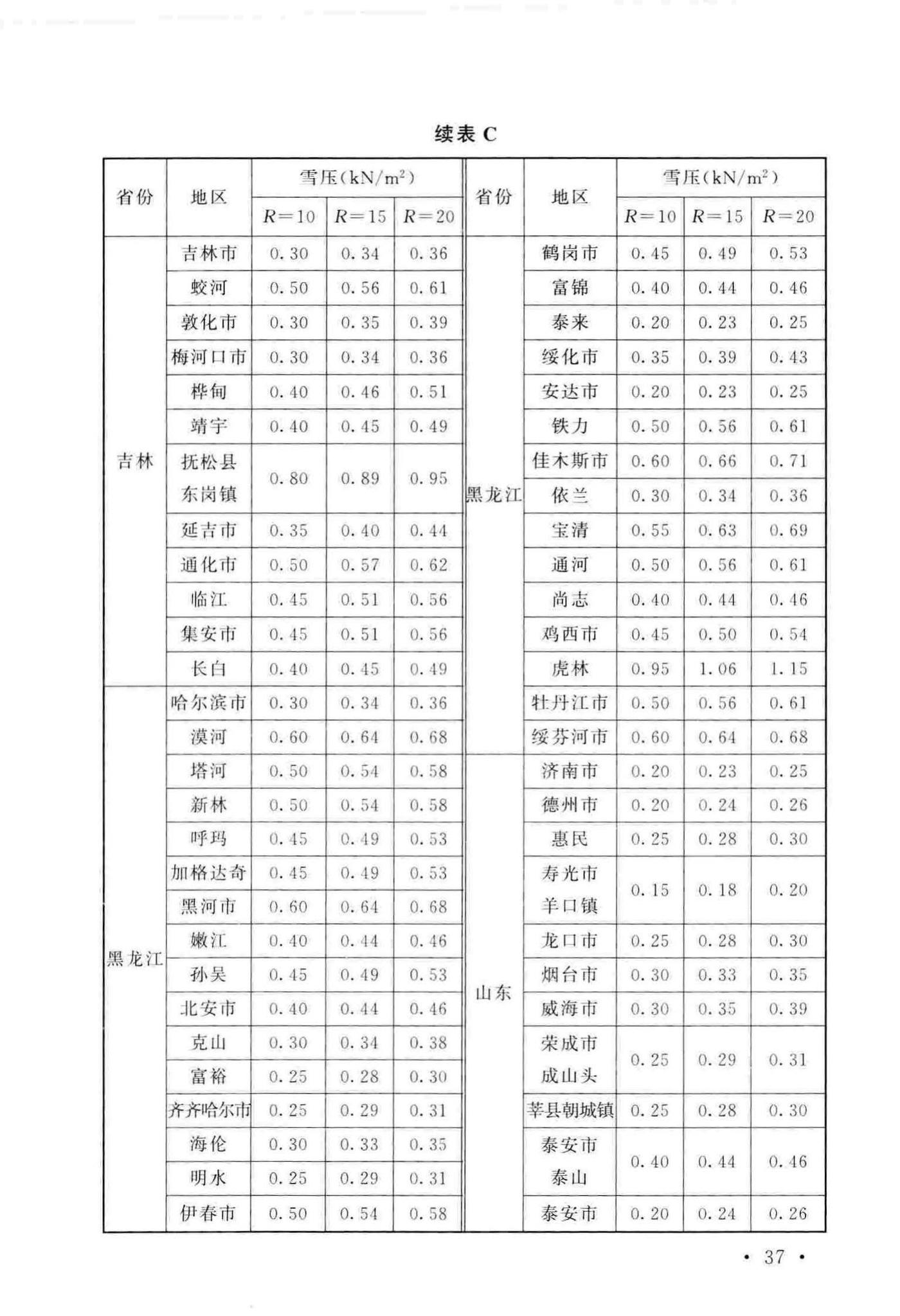 GB/T51183-2016--农业温室结构荷载规范