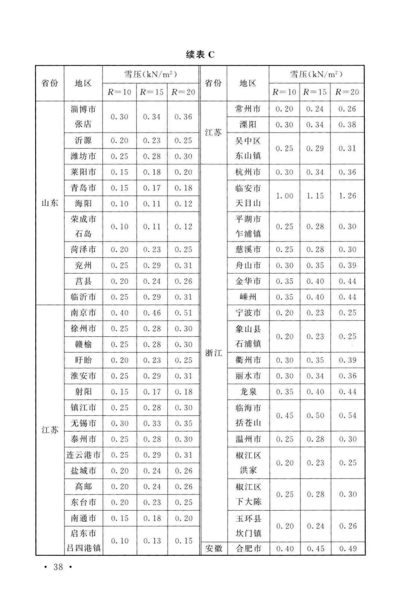 GB/T51183-2016--农业温室结构荷载规范