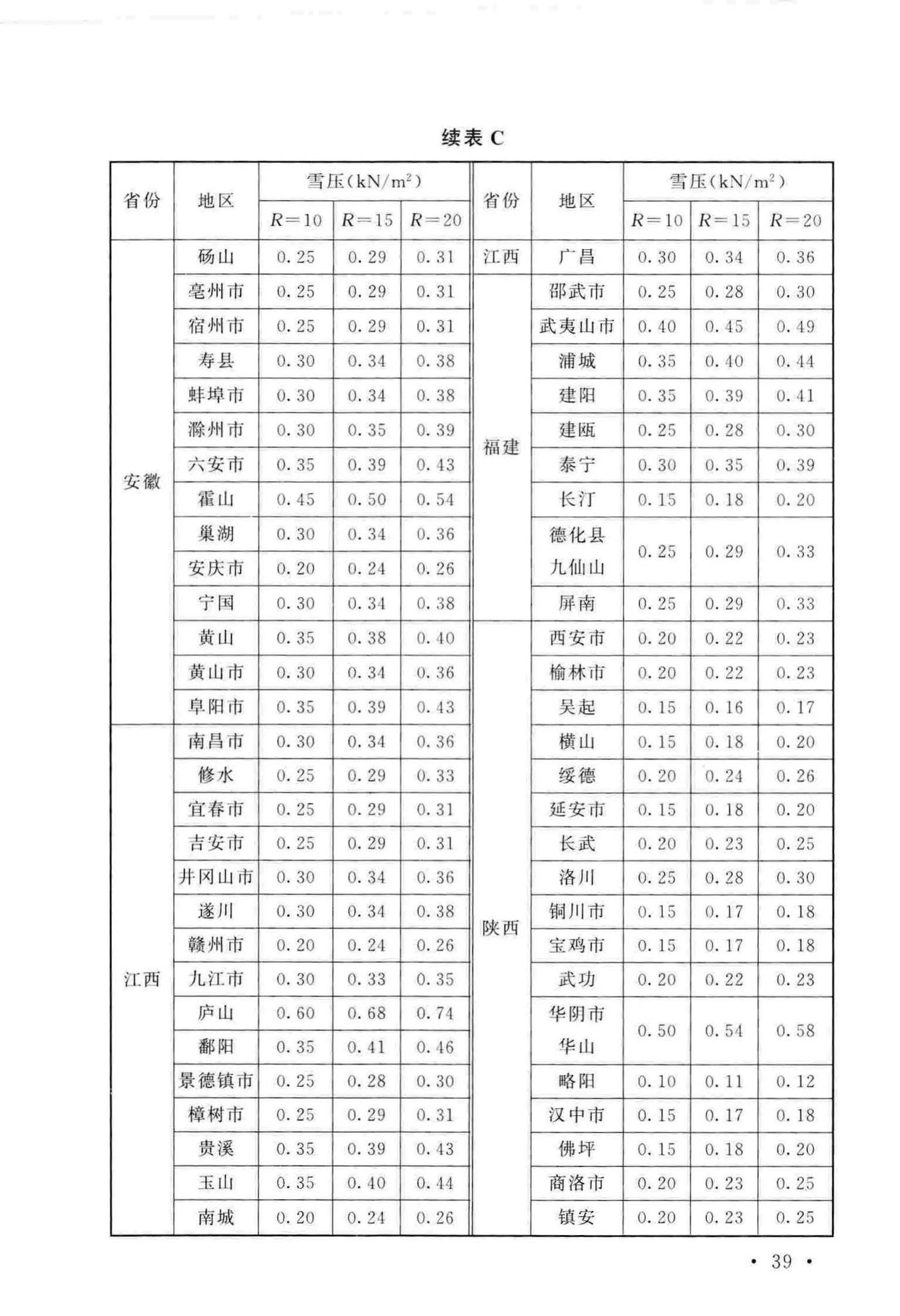 GB/T51183-2016--农业温室结构荷载规范