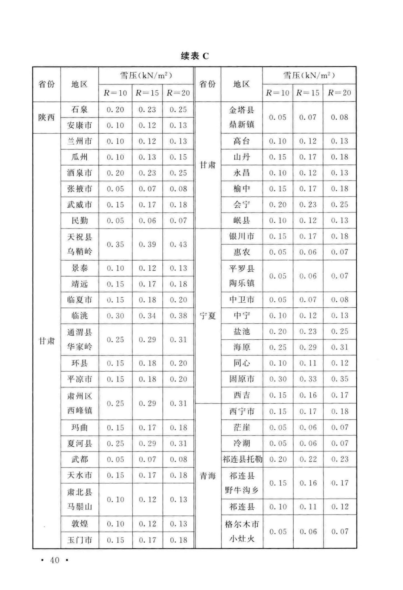 GB/T51183-2016--农业温室结构荷载规范