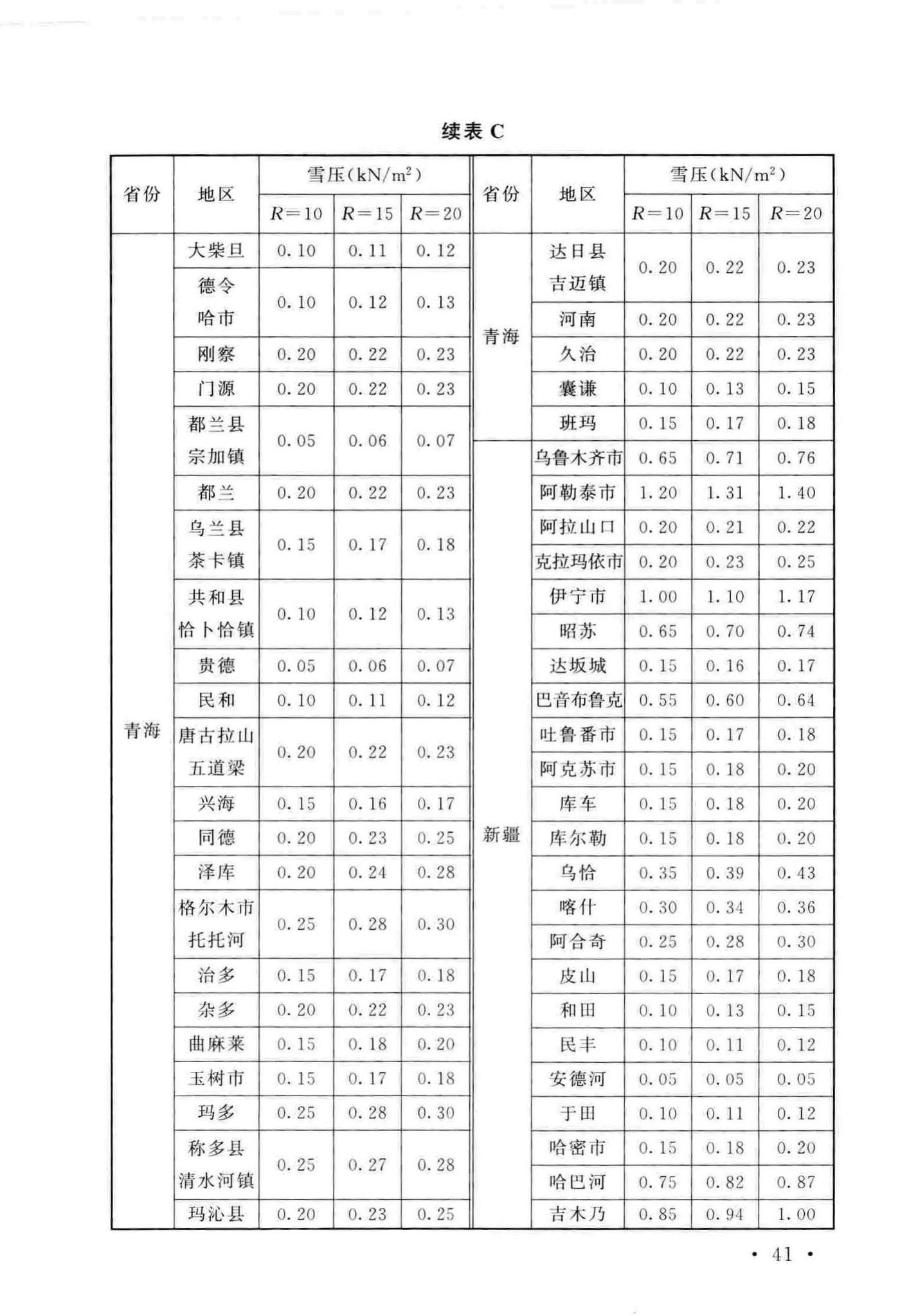 GB/T51183-2016--农业温室结构荷载规范