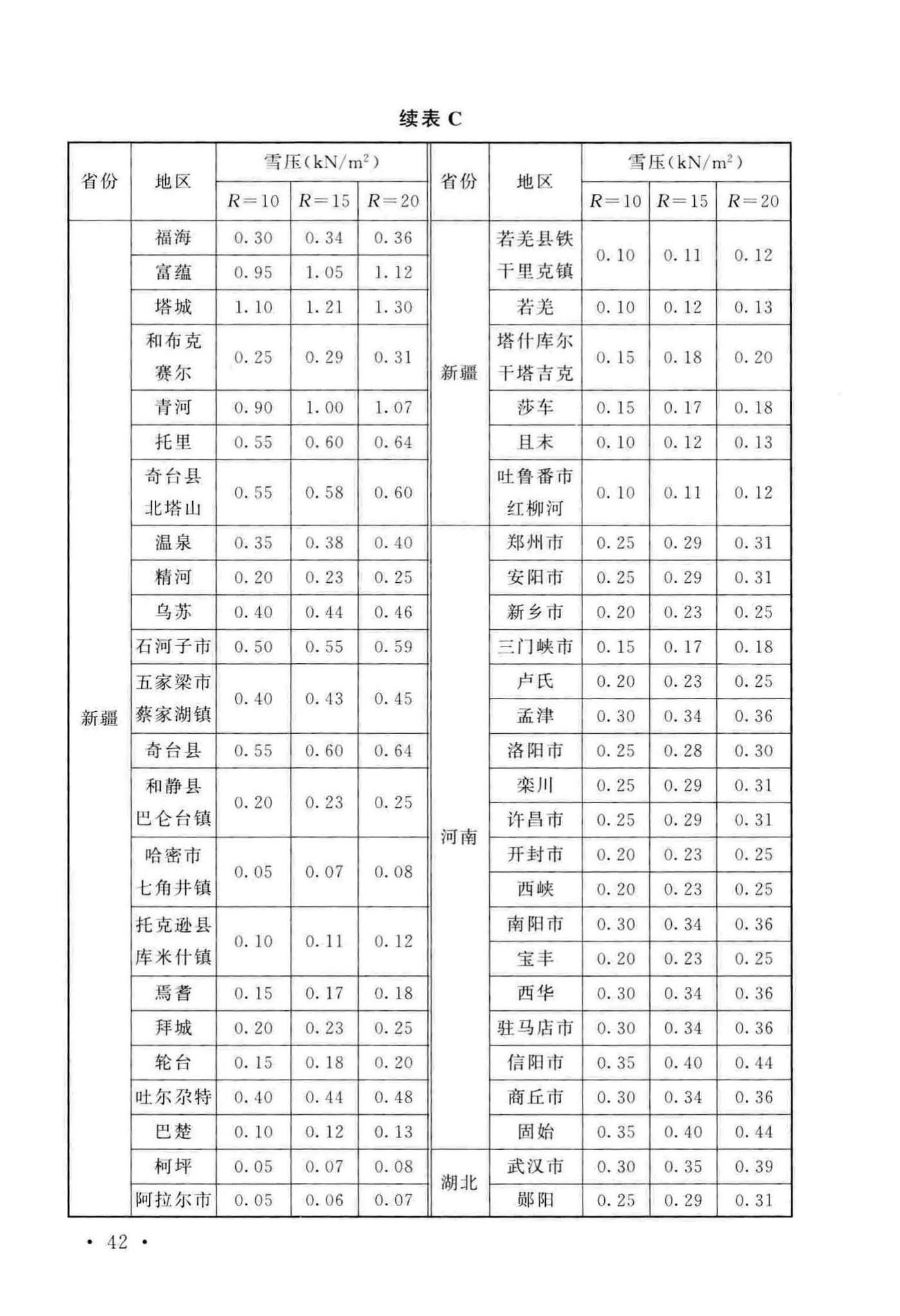 GB/T51183-2016--农业温室结构荷载规范