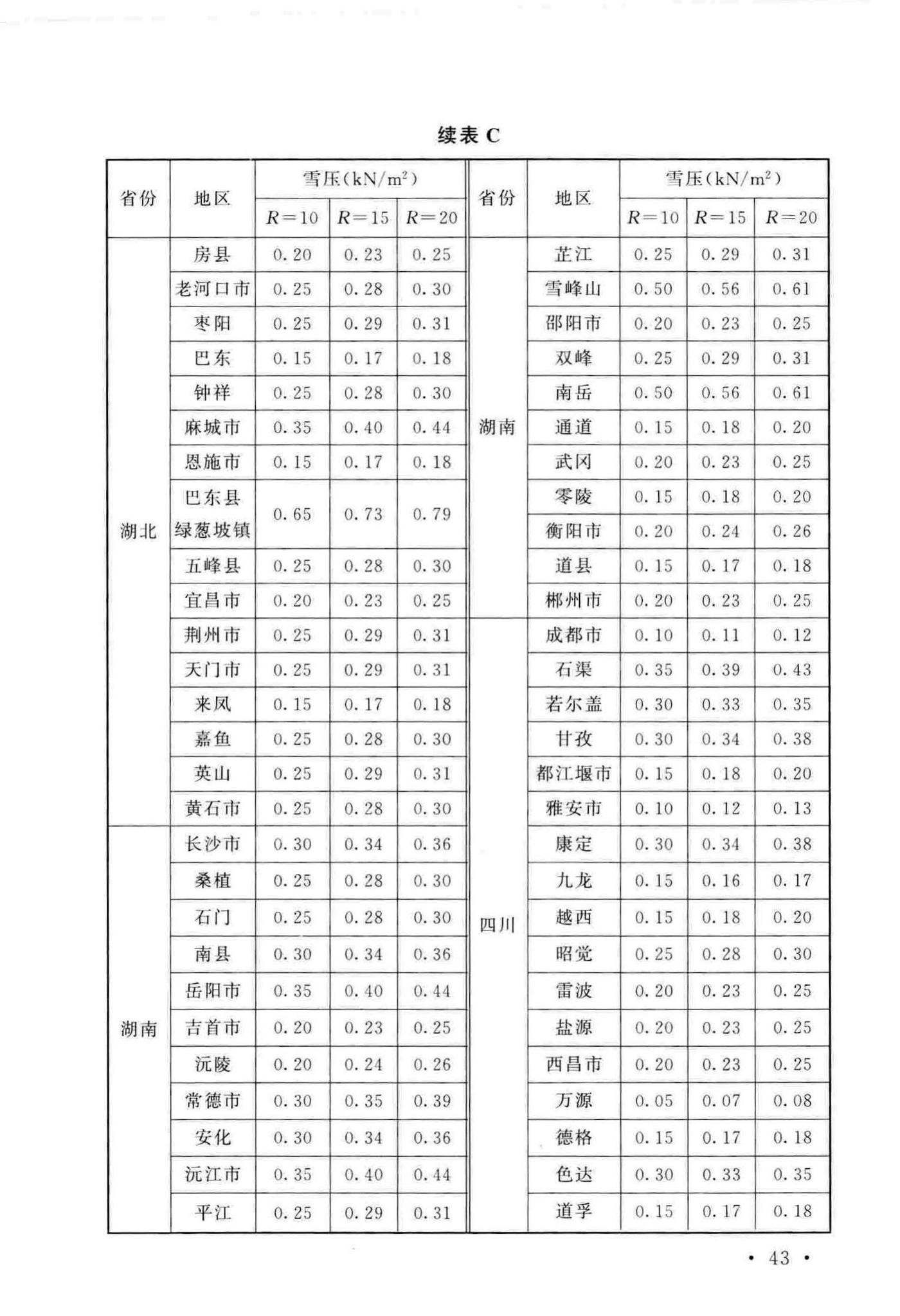 GB/T51183-2016--农业温室结构荷载规范