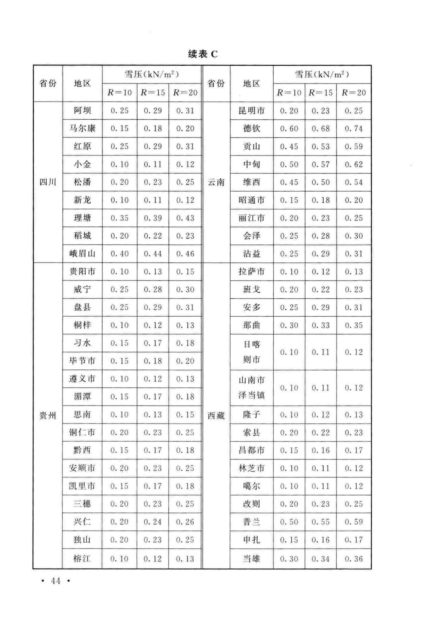 GB/T51183-2016--农业温室结构荷载规范