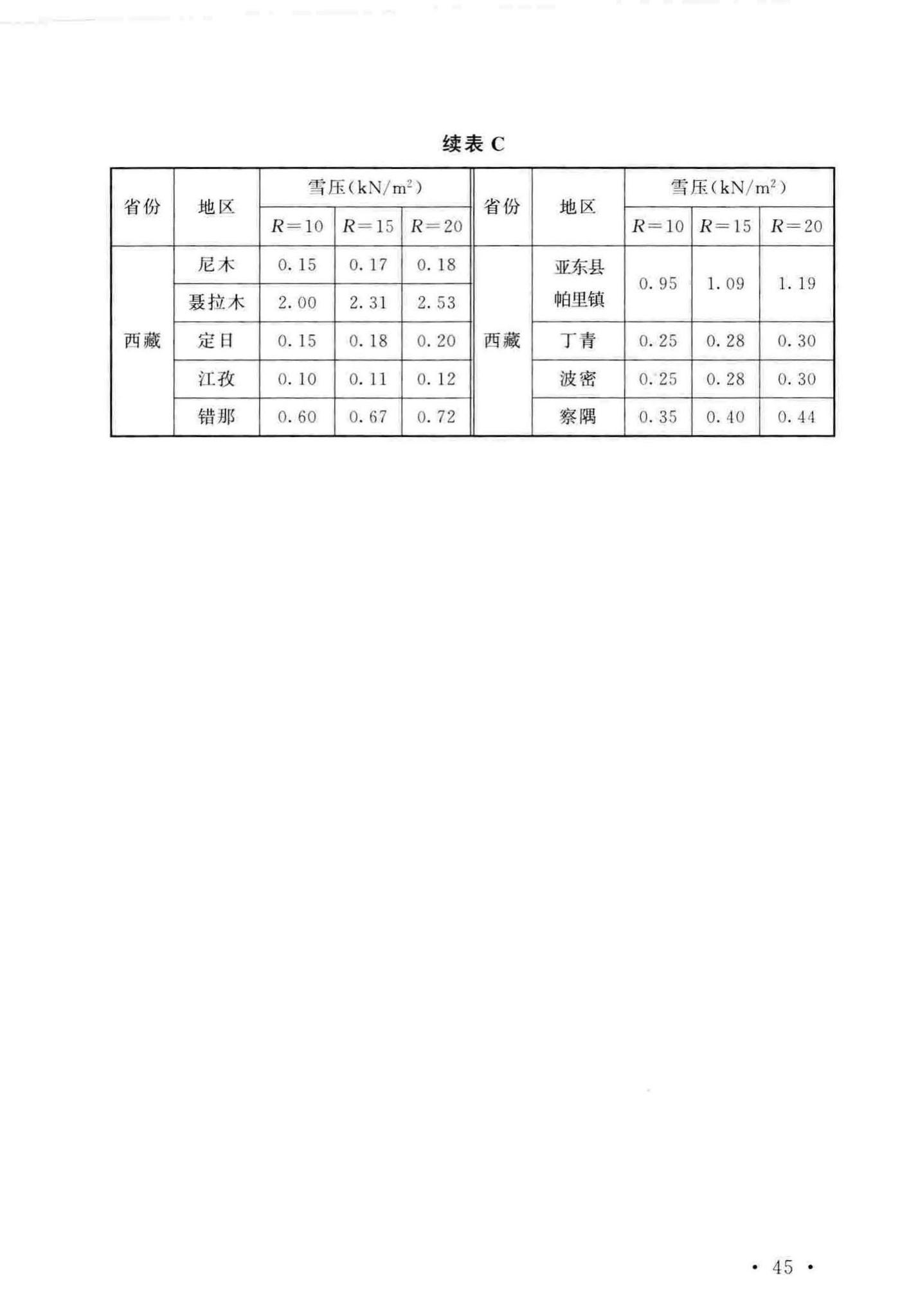 GB/T51183-2016--农业温室结构荷载规范