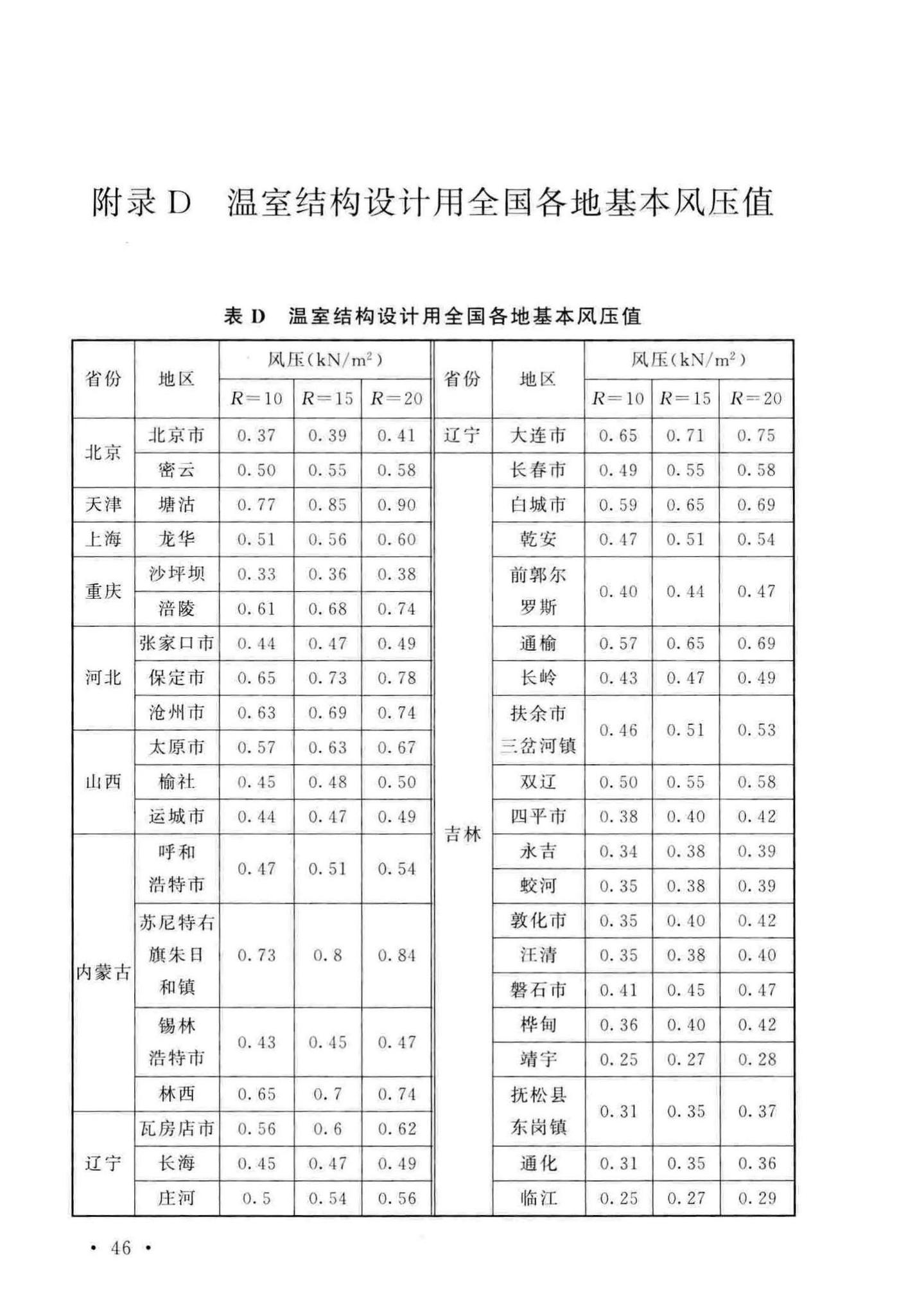 GB/T51183-2016--农业温室结构荷载规范