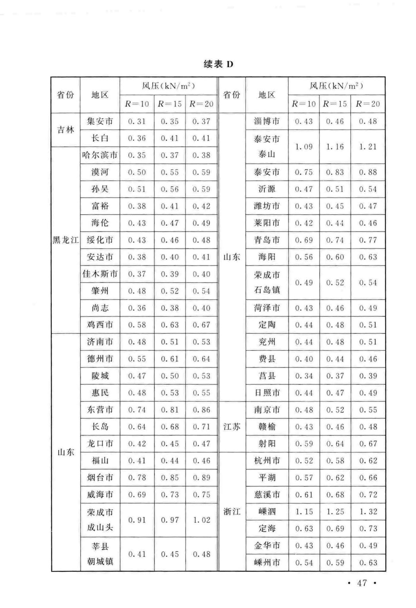 GB/T51183-2016--农业温室结构荷载规范