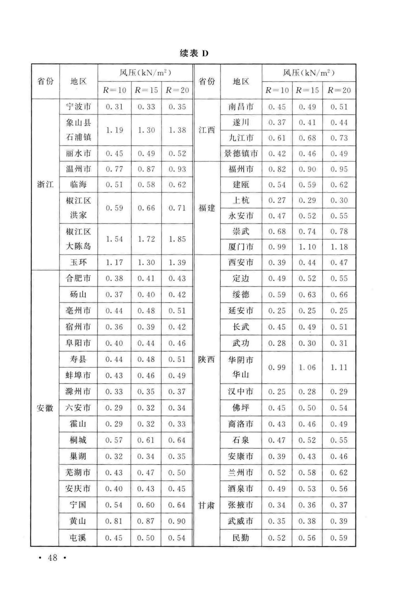 GB/T51183-2016--农业温室结构荷载规范