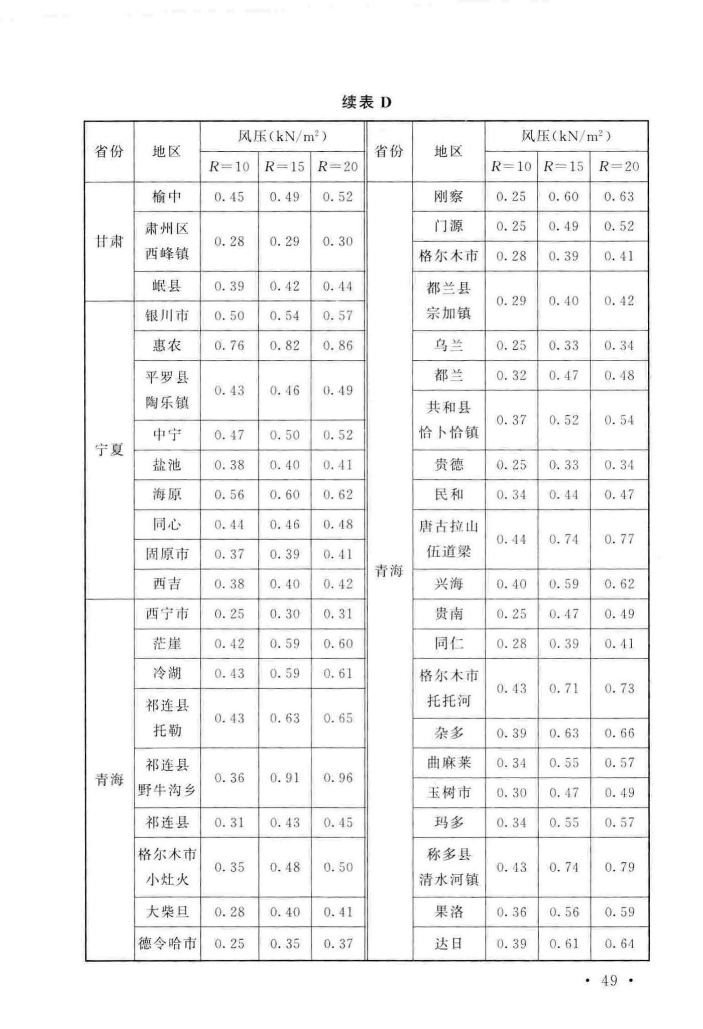 GB/T51183-2016--农业温室结构荷载规范