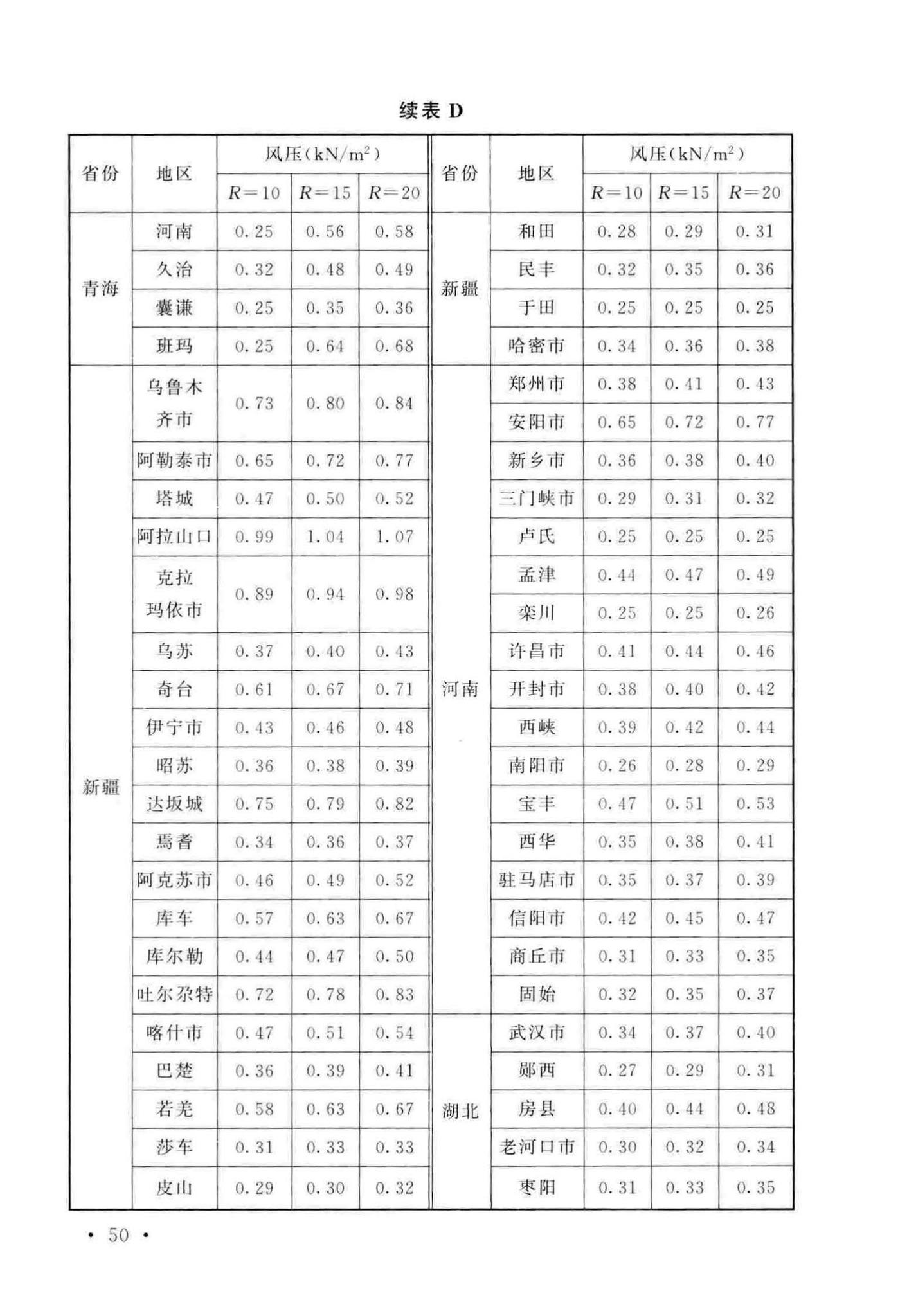 GB/T51183-2016--农业温室结构荷载规范