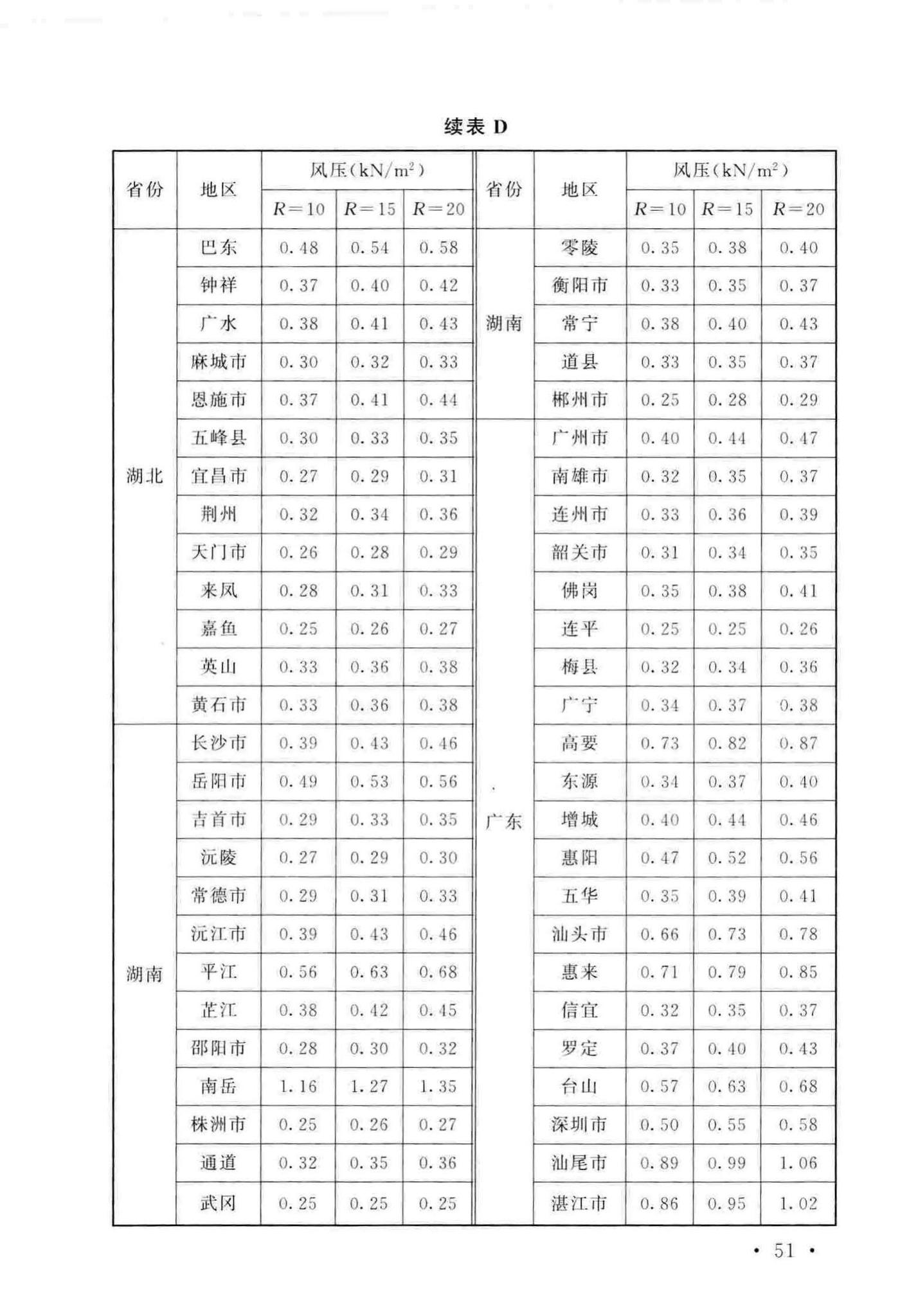 GB/T51183-2016--农业温室结构荷载规范