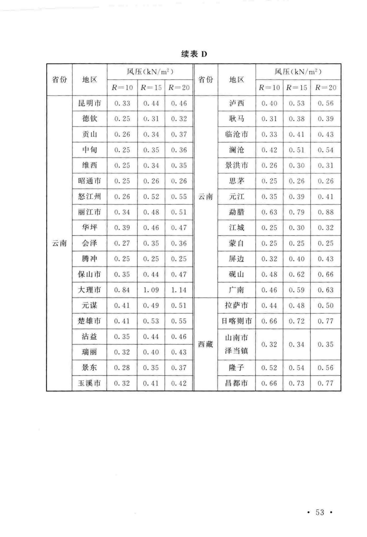 GB/T51183-2016--农业温室结构荷载规范