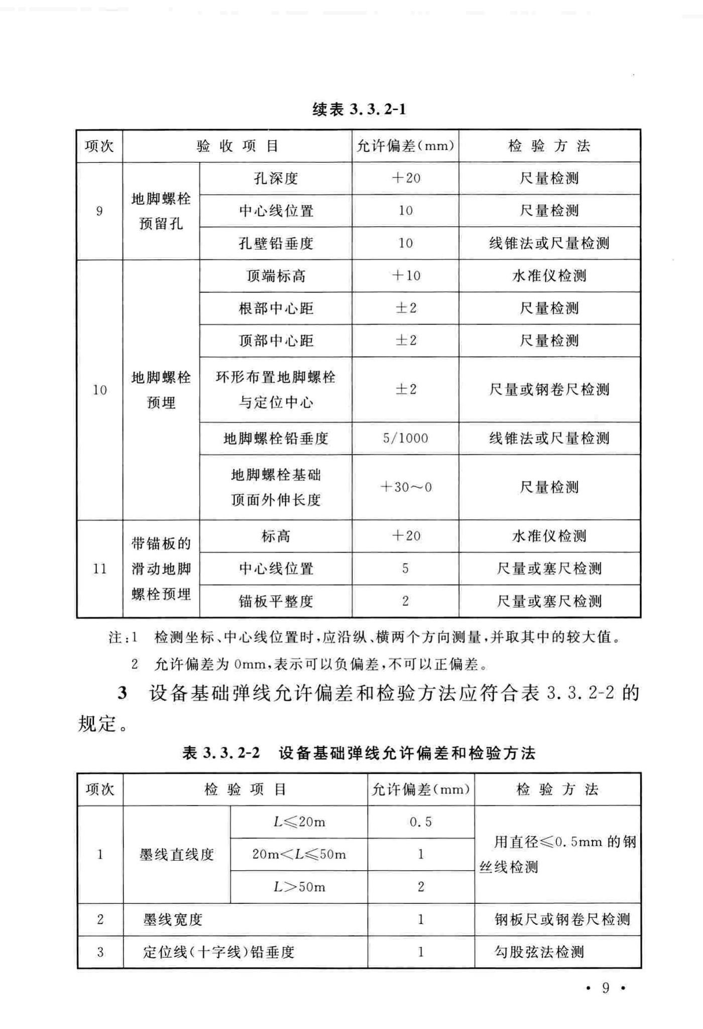 GB/T51193-2016--聚酯及固相缩聚设备工程安装与质量验收规范