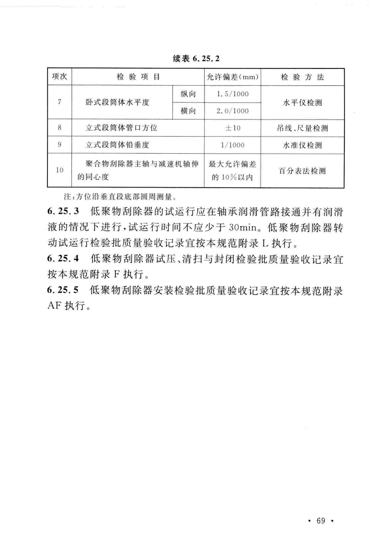 GB/T51193-2016--聚酯及固相缩聚设备工程安装与质量验收规范