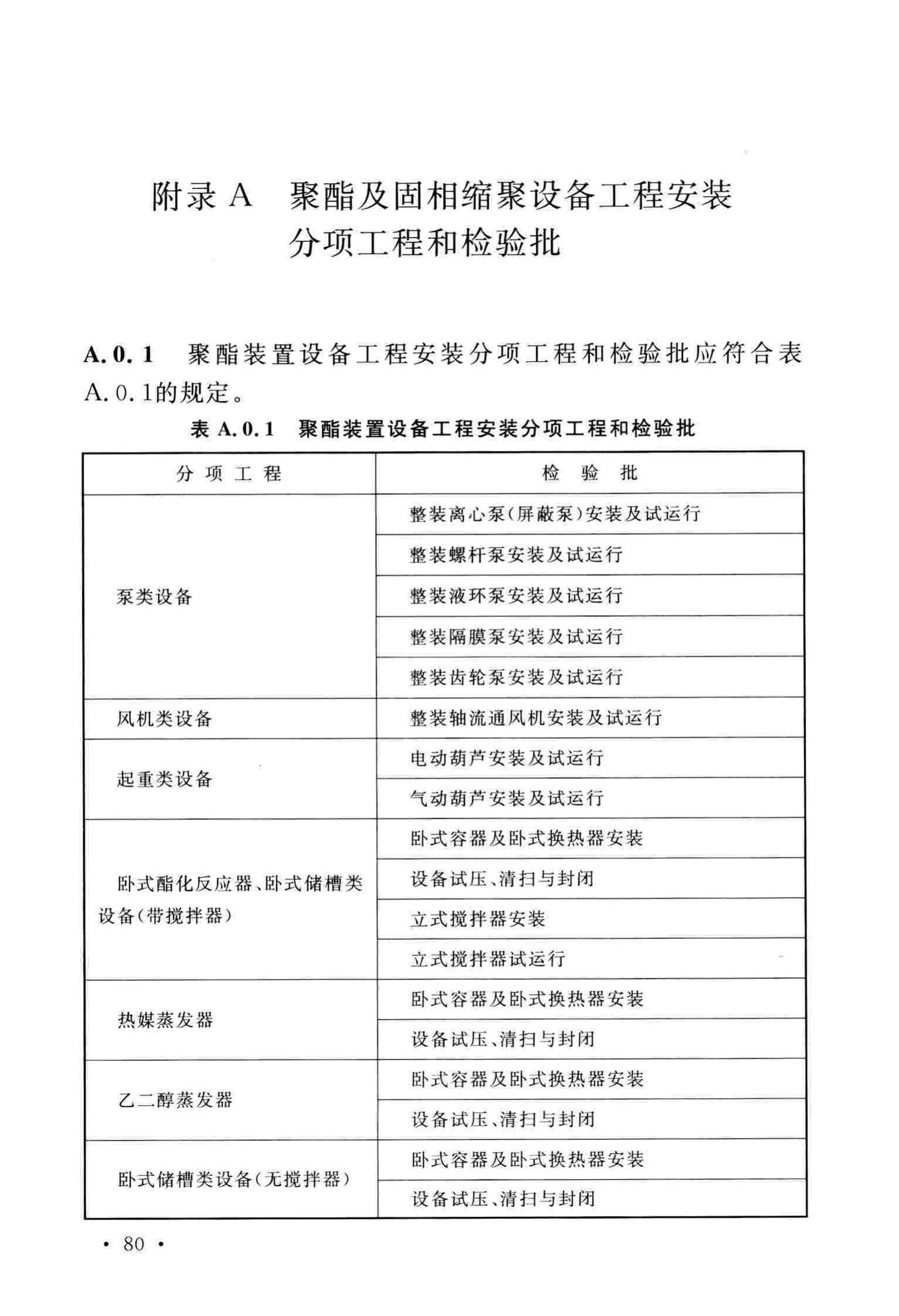 GB/T51193-2016--聚酯及固相缩聚设备工程安装与质量验收规范