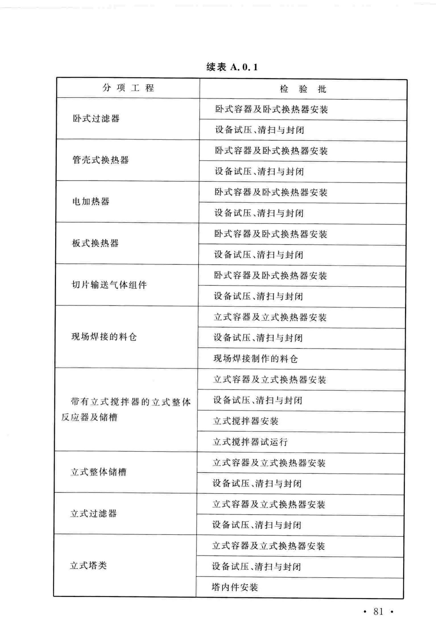 GB/T51193-2016--聚酯及固相缩聚设备工程安装与质量验收规范