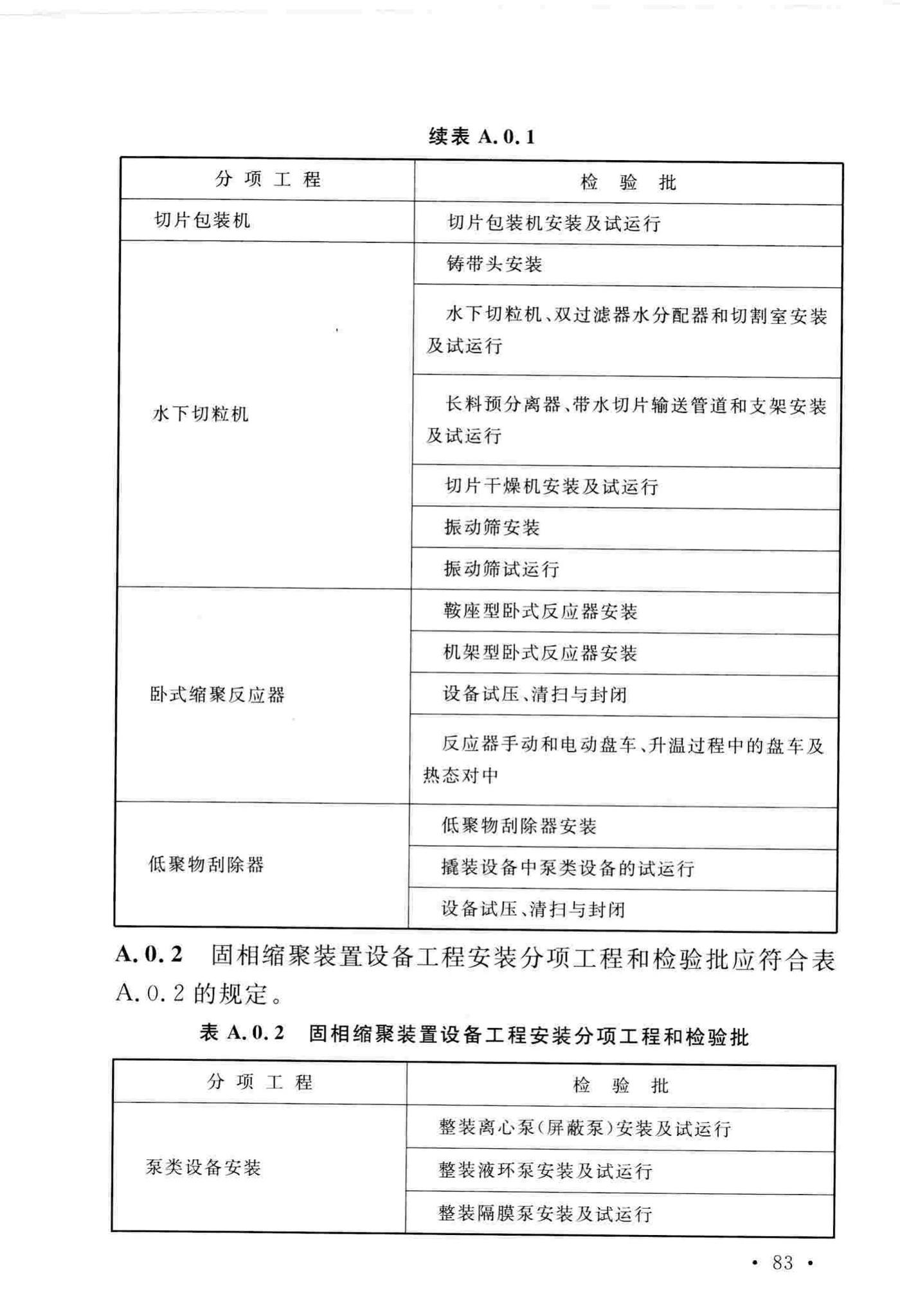 GB/T51193-2016--聚酯及固相缩聚设备工程安装与质量验收规范