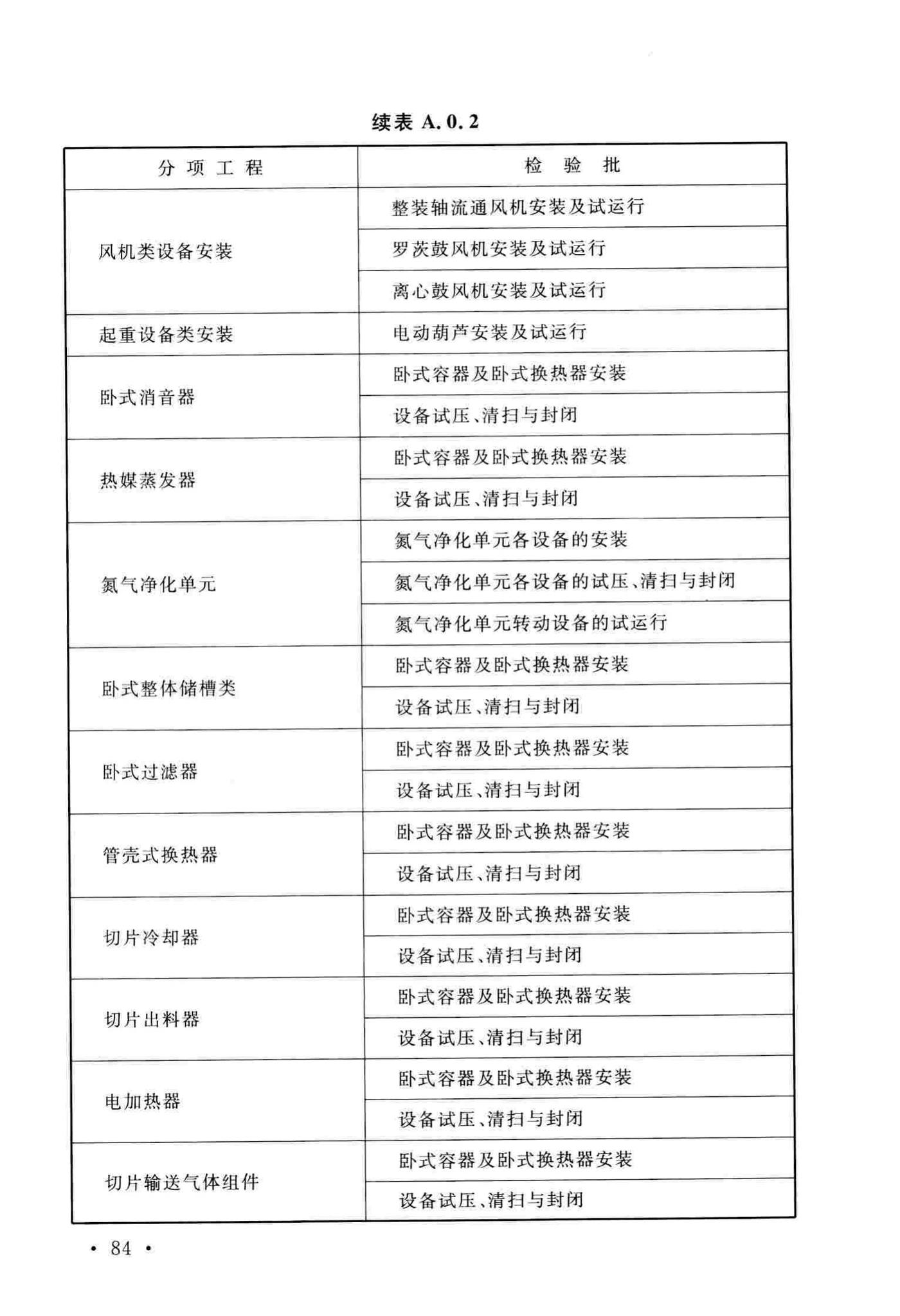 GB/T51193-2016--聚酯及固相缩聚设备工程安装与质量验收规范