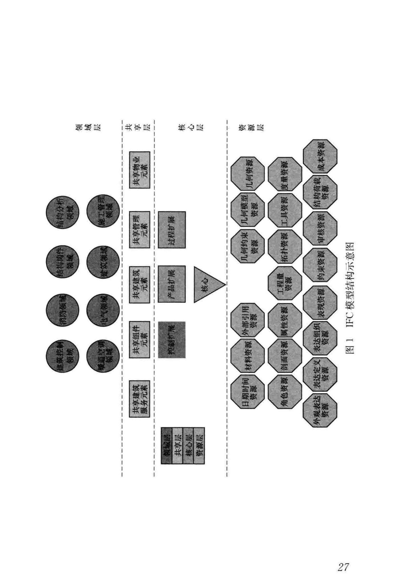 GB/T51212-2016--建筑信息模型应用统一标准