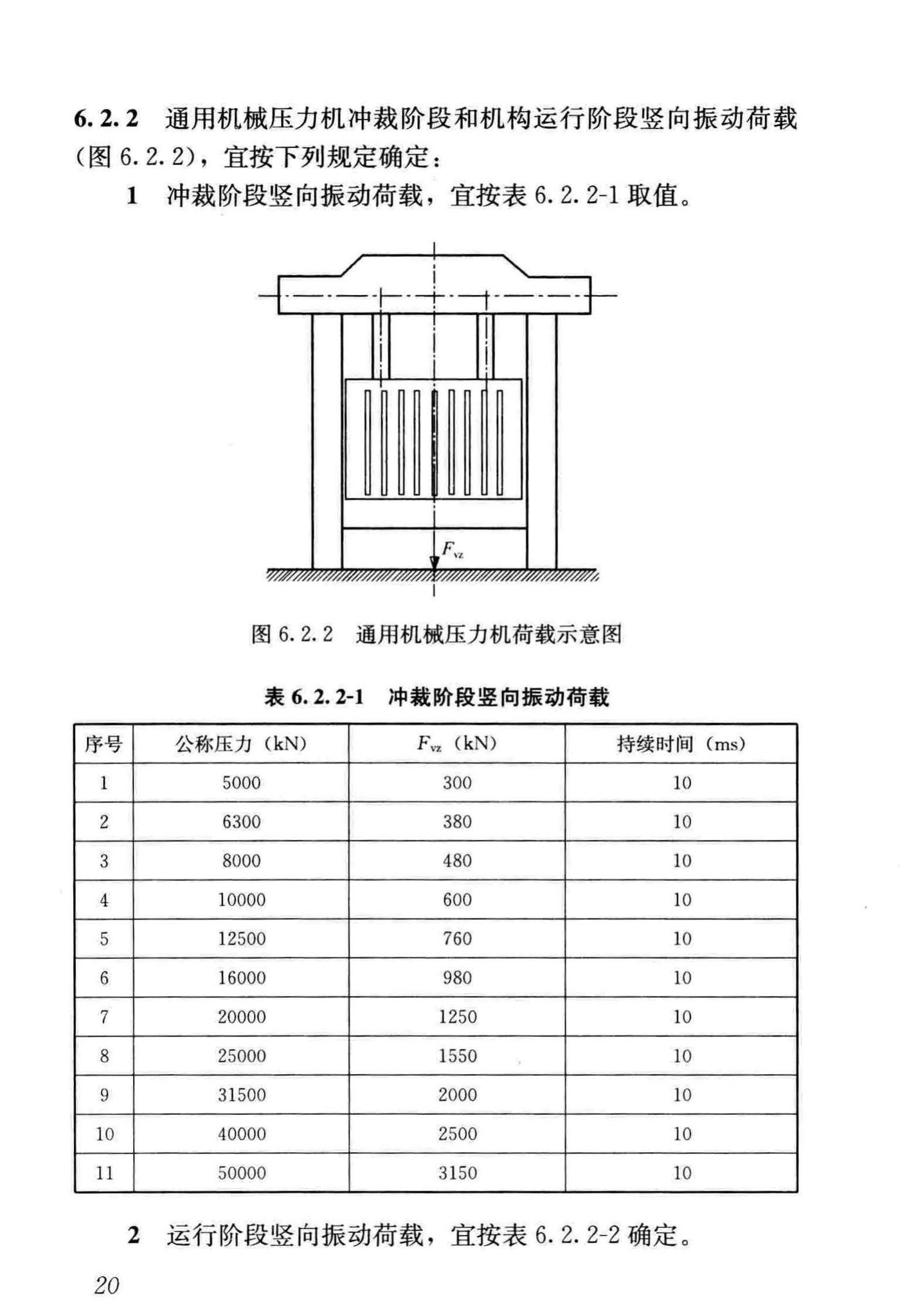 GB/T51228-2017--建筑振动荷载标准