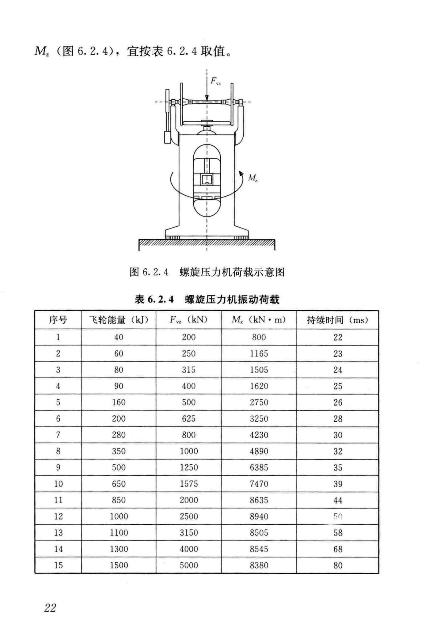 GB/T51228-2017--建筑振动荷载标准