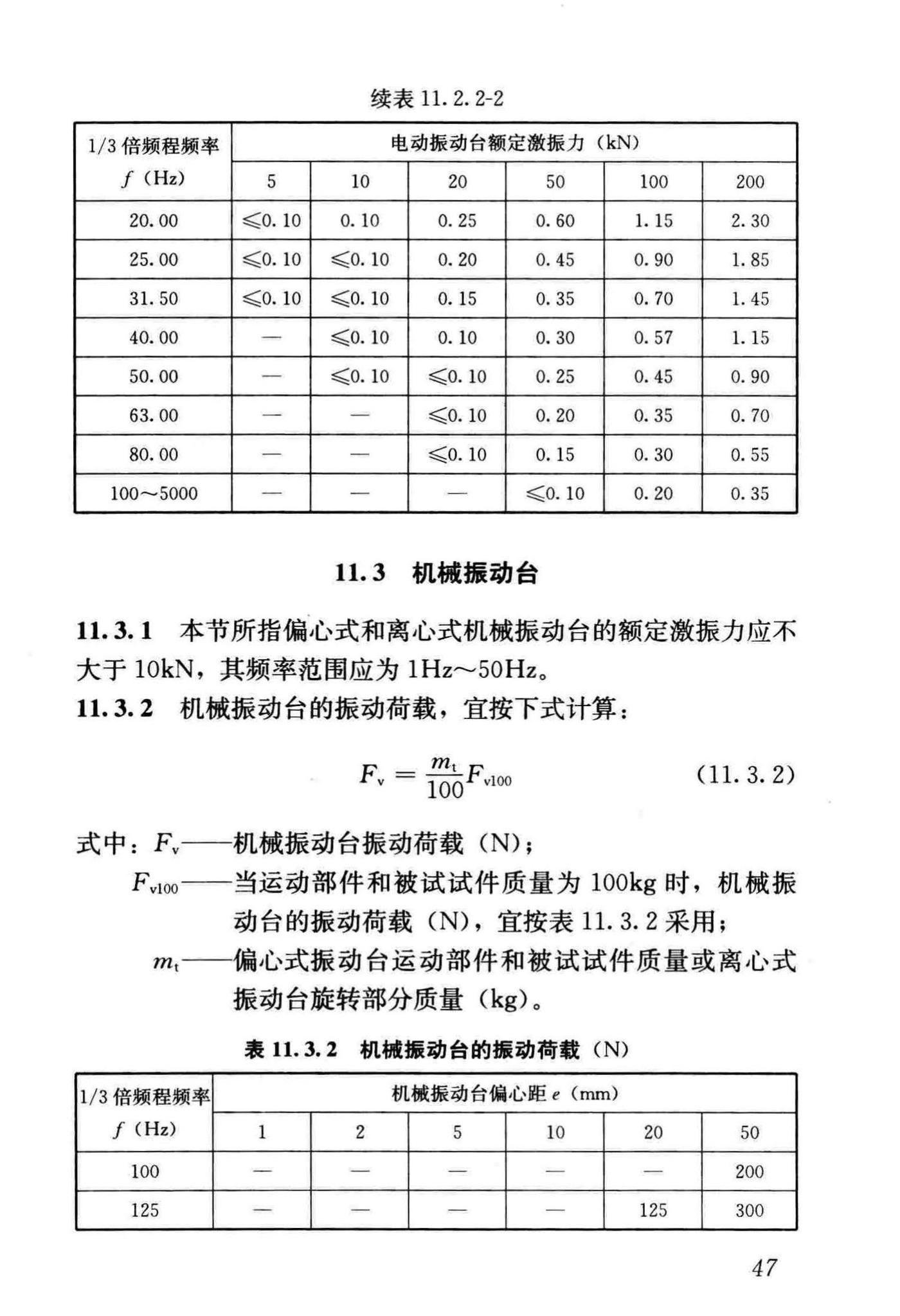 GB/T51228-2017--建筑振动荷载标准