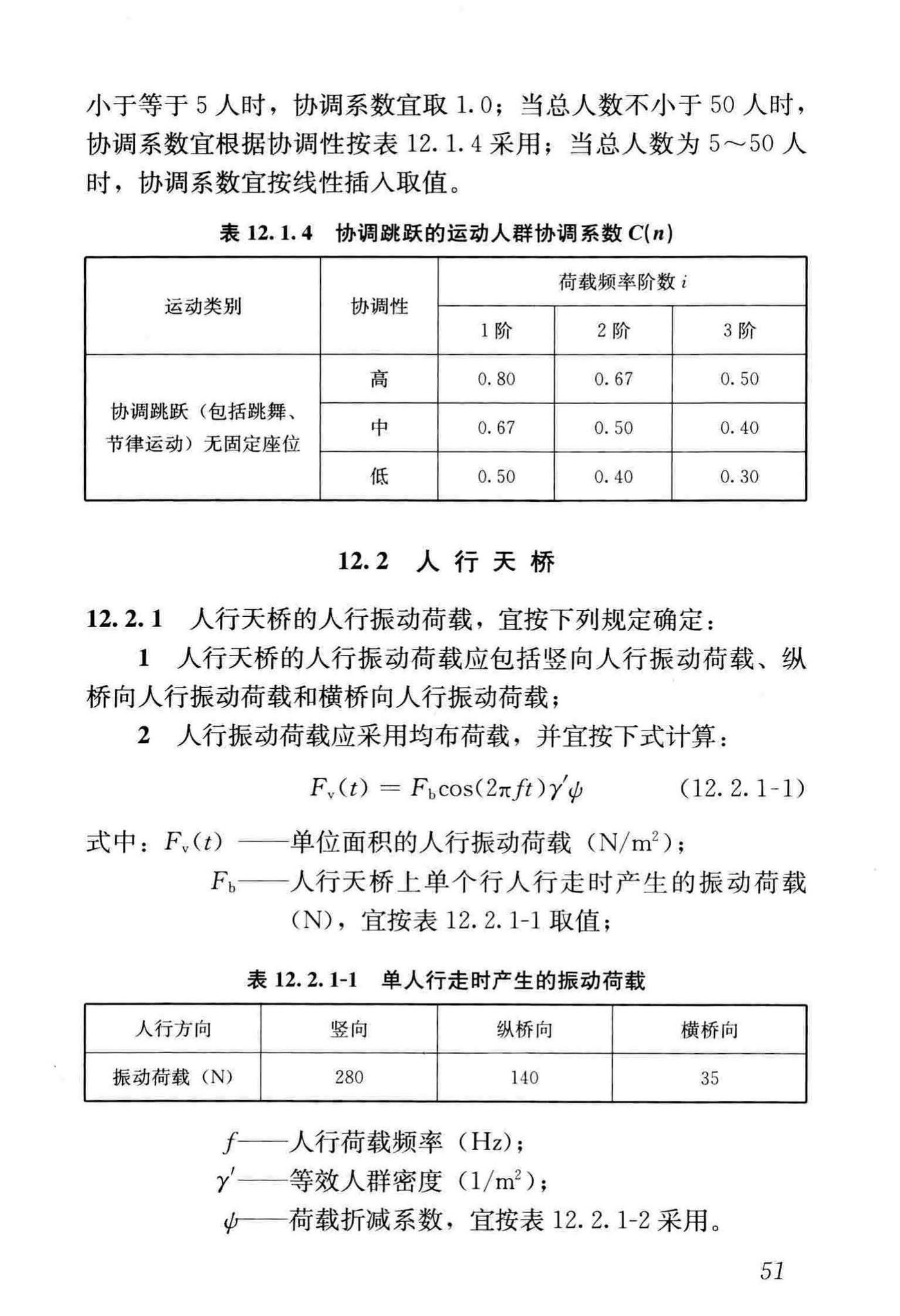 GB/T51228-2017--建筑振动荷载标准