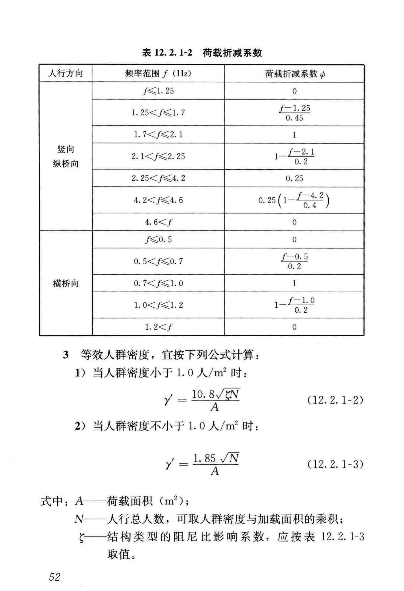 GB/T51228-2017--建筑振动荷载标准