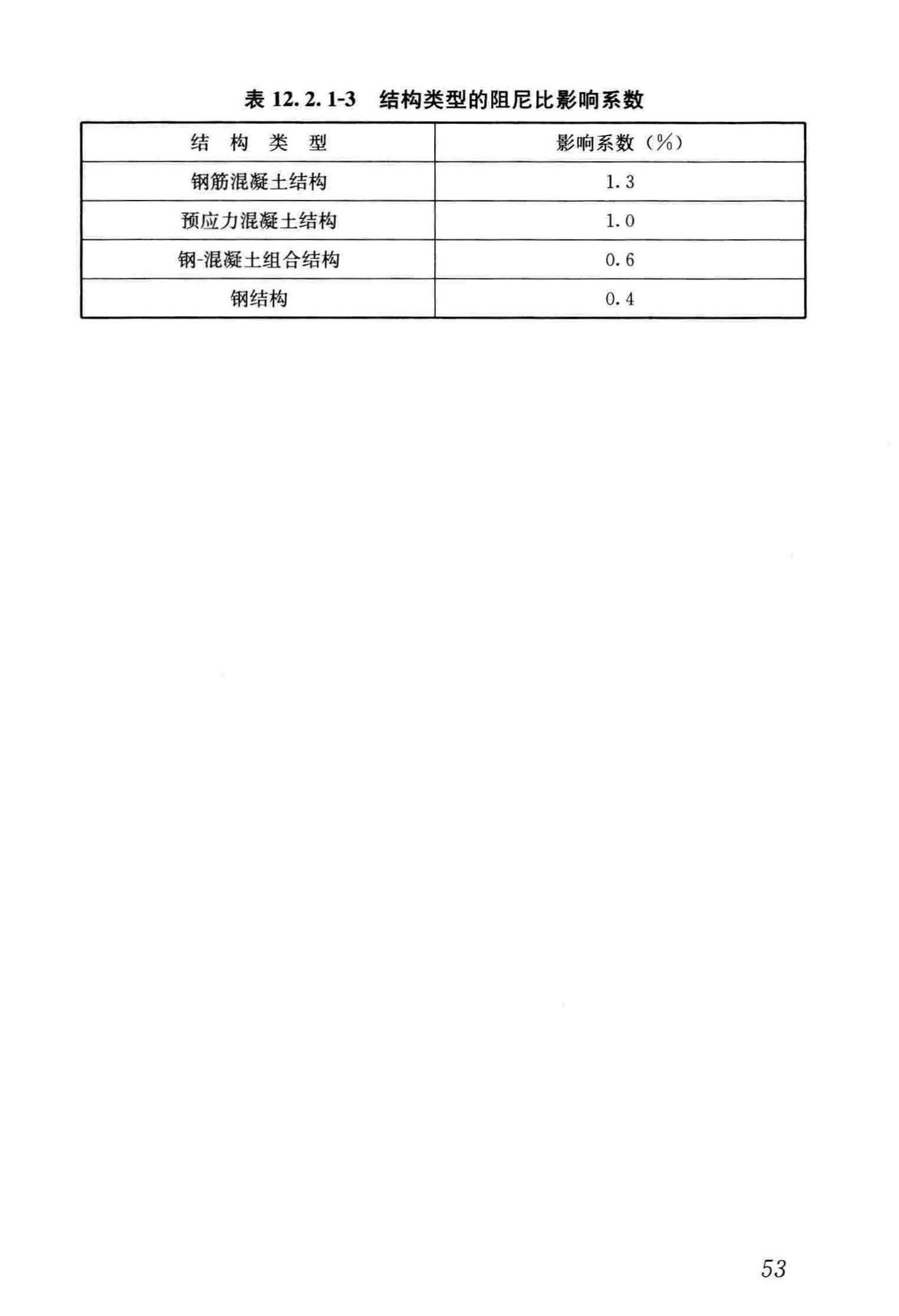 GB/T51228-2017--建筑振动荷载标准