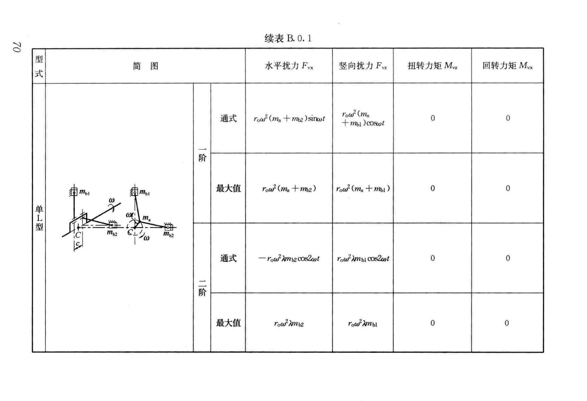 GB/T51228-2017--建筑振动荷载标准