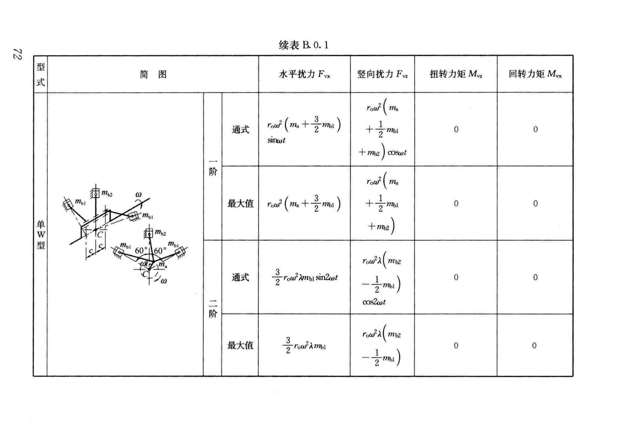 GB/T51228-2017--建筑振动荷载标准