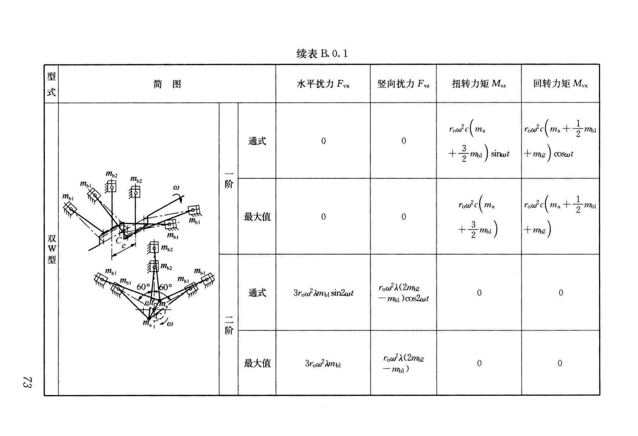 GB/T51228-2017--建筑振动荷载标准