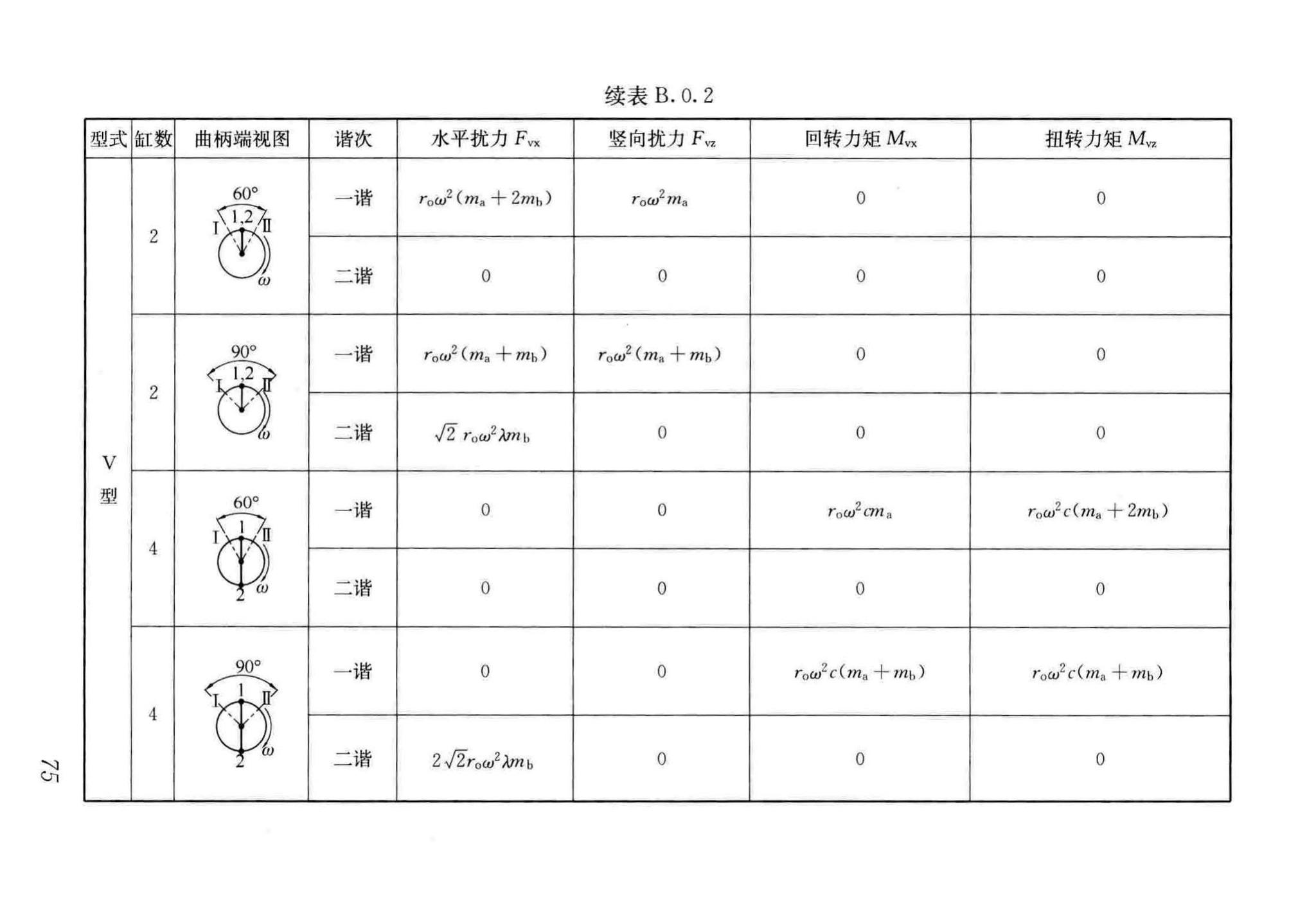 GB/T51228-2017--建筑振动荷载标准